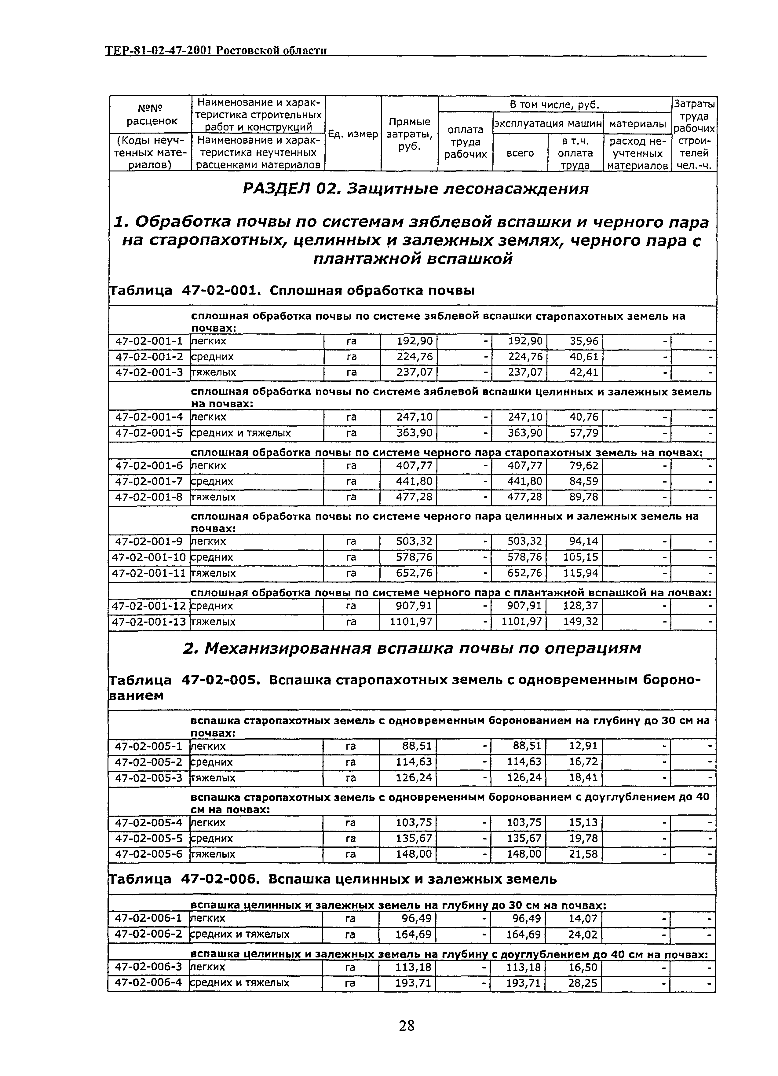 ТЕР 81-02-47-2001 Ростовской области