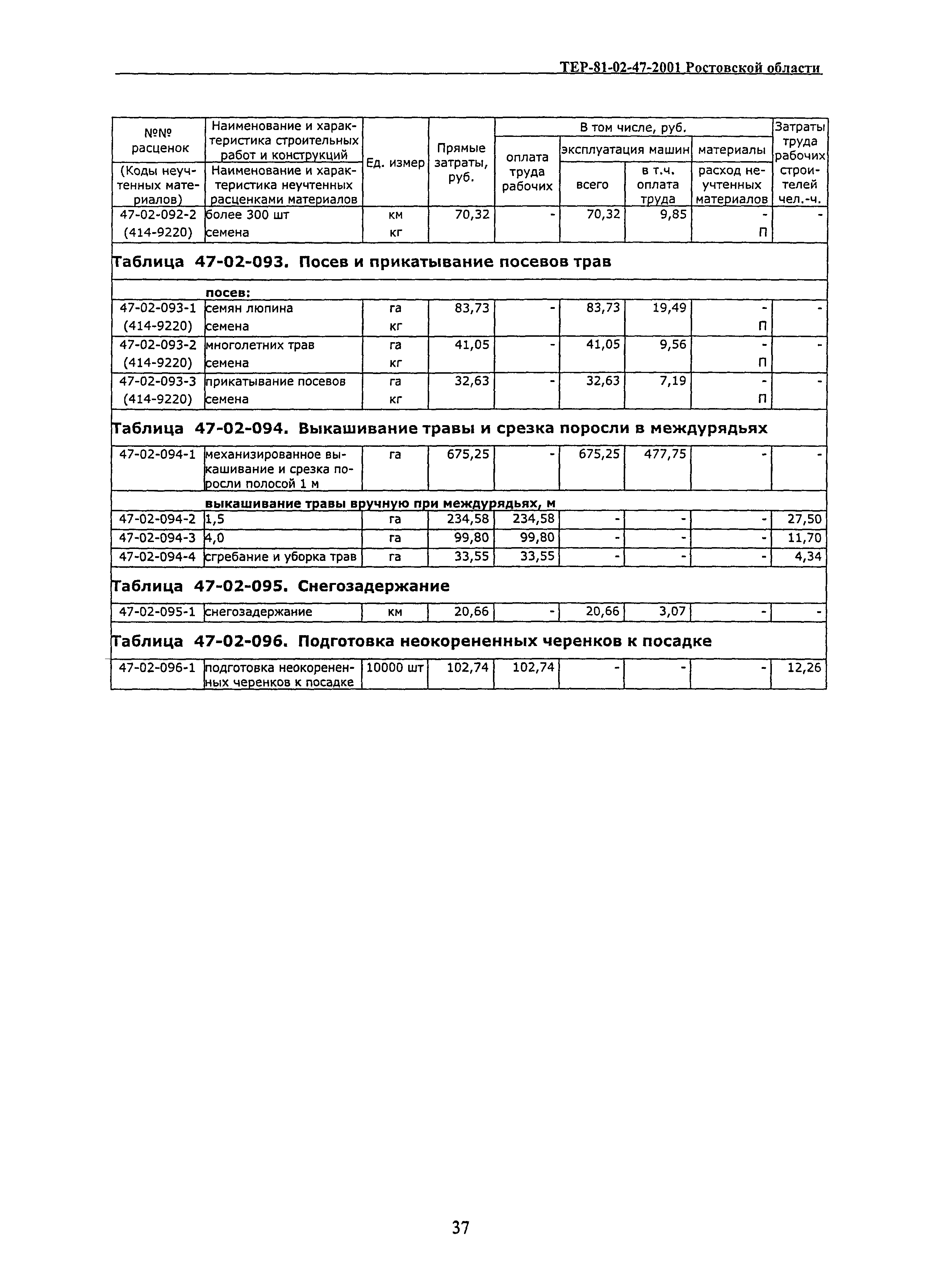 ТЕР 81-02-47-2001 Ростовской области