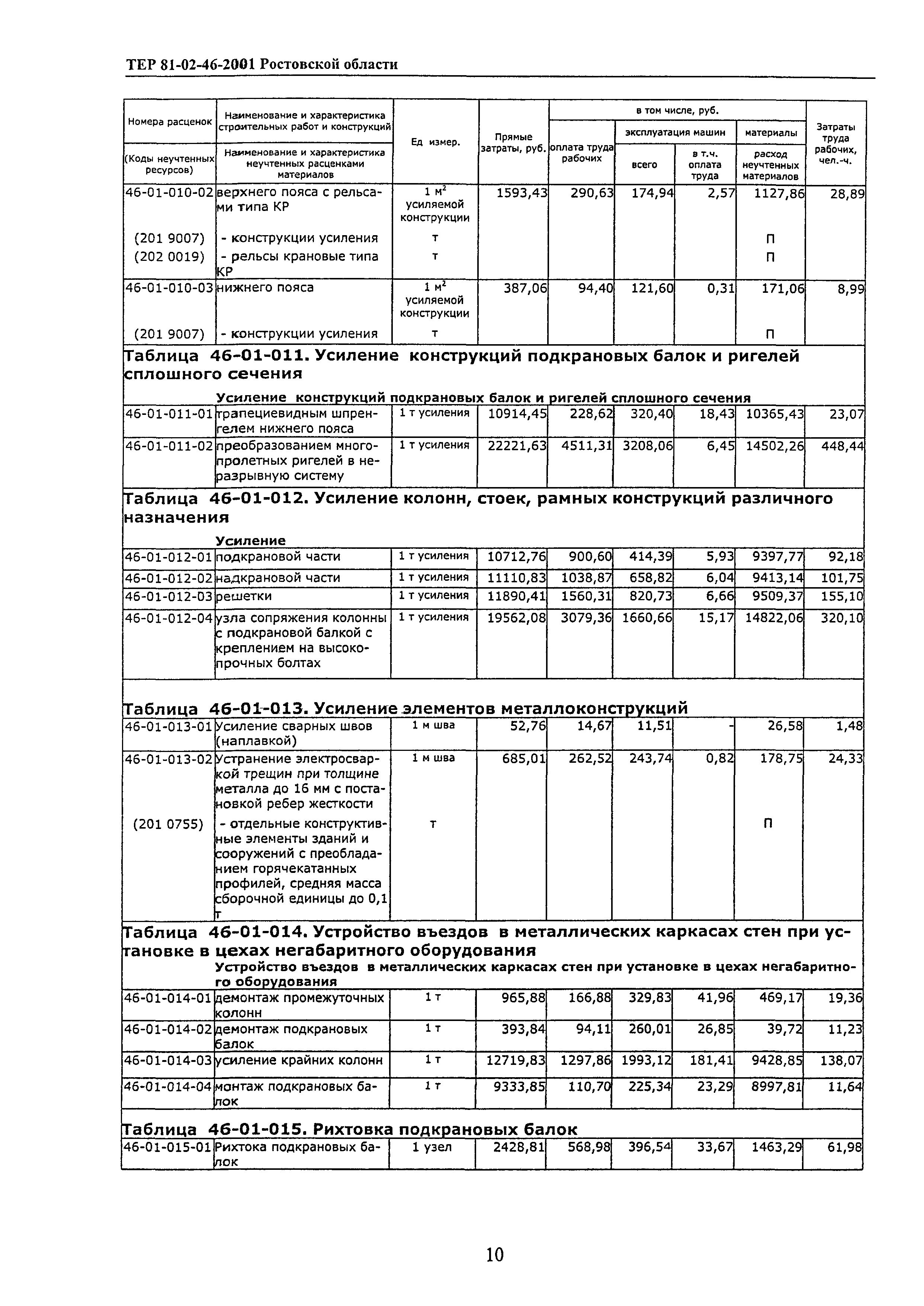 ТЕР 81-02-46-2001 Ростовской области