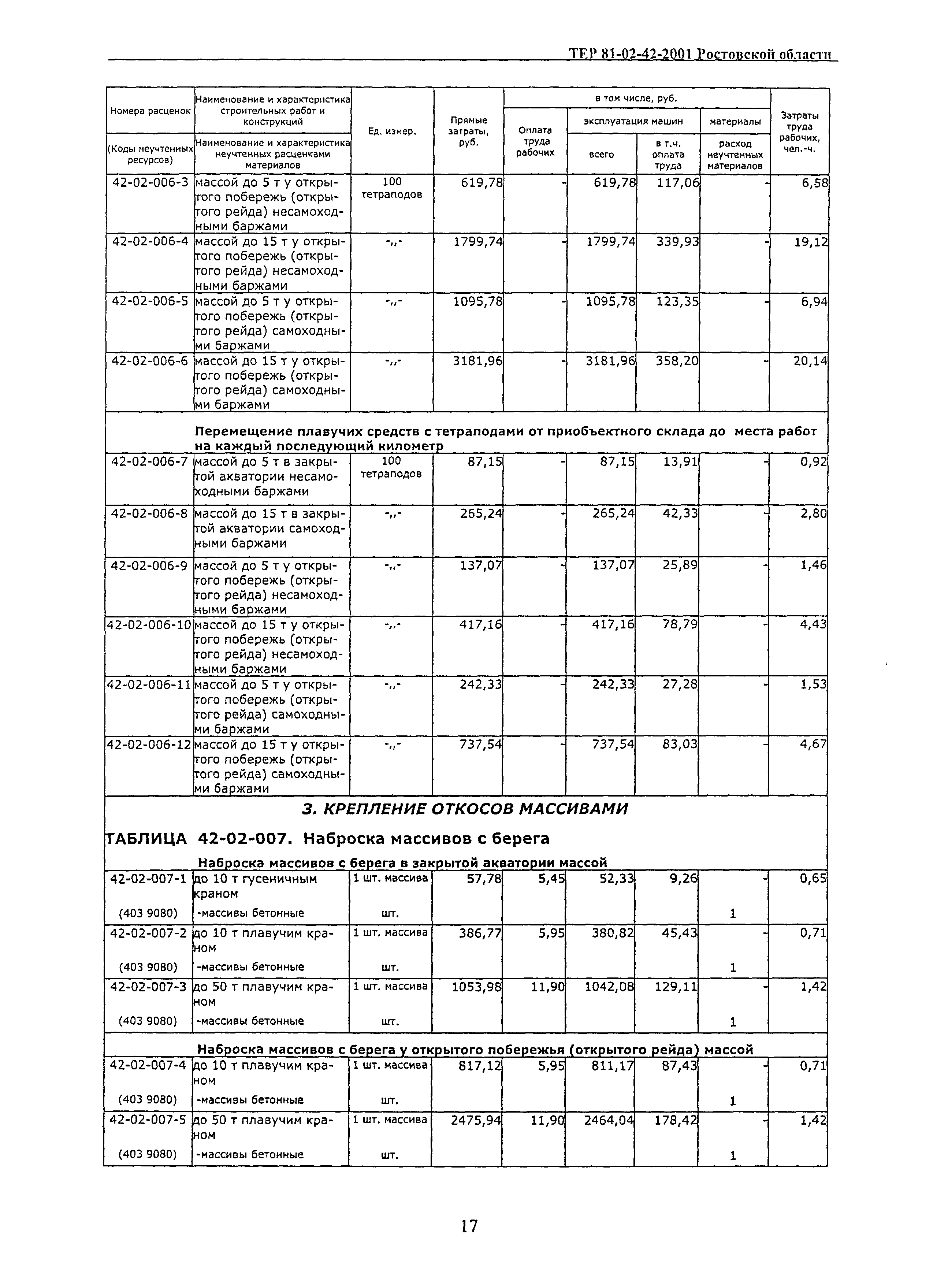 ТЕР 81-02-42-2001 Ростовской области
