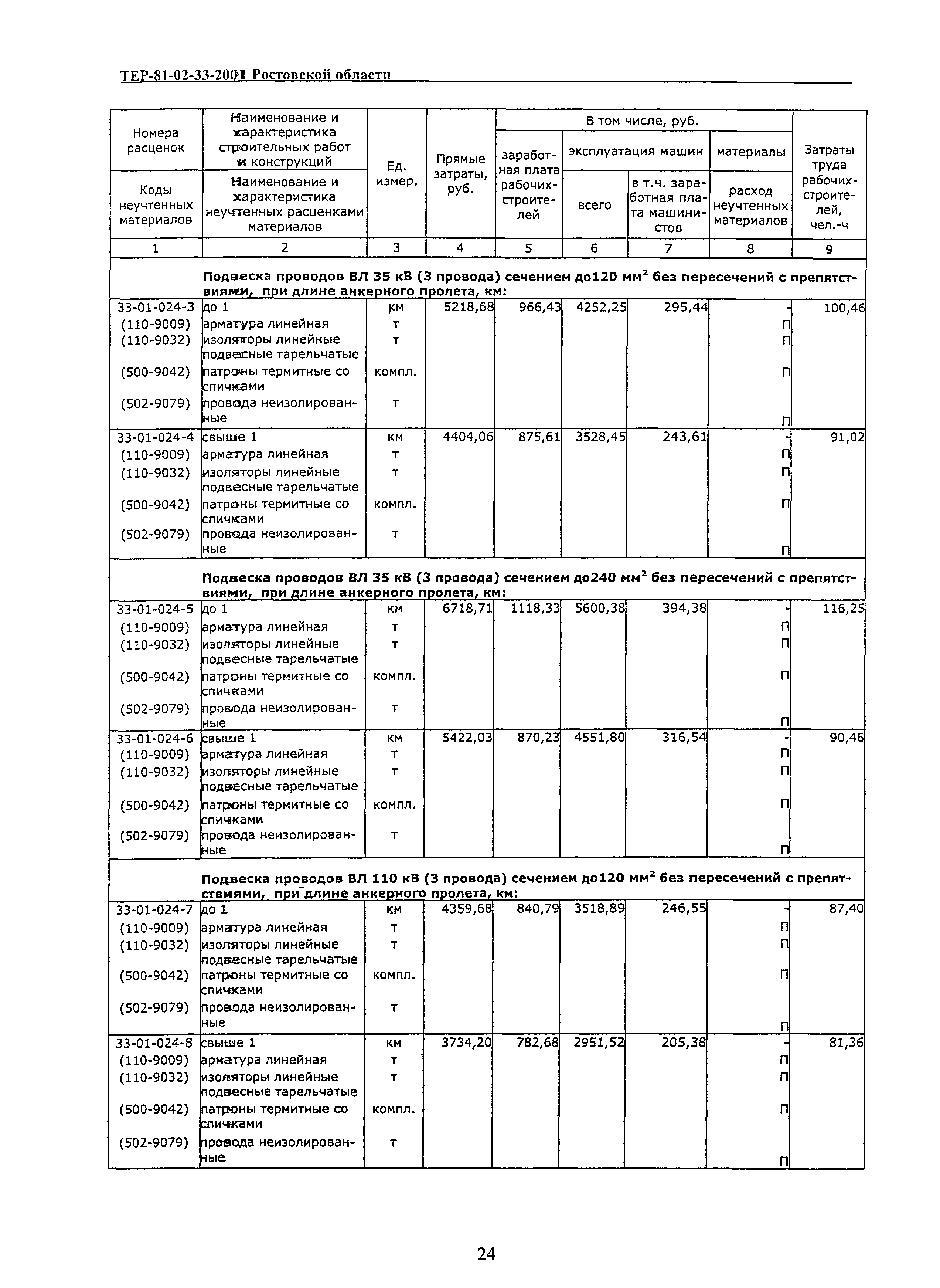 ТЕР 81-02-33(1)-2001 Ростовской области