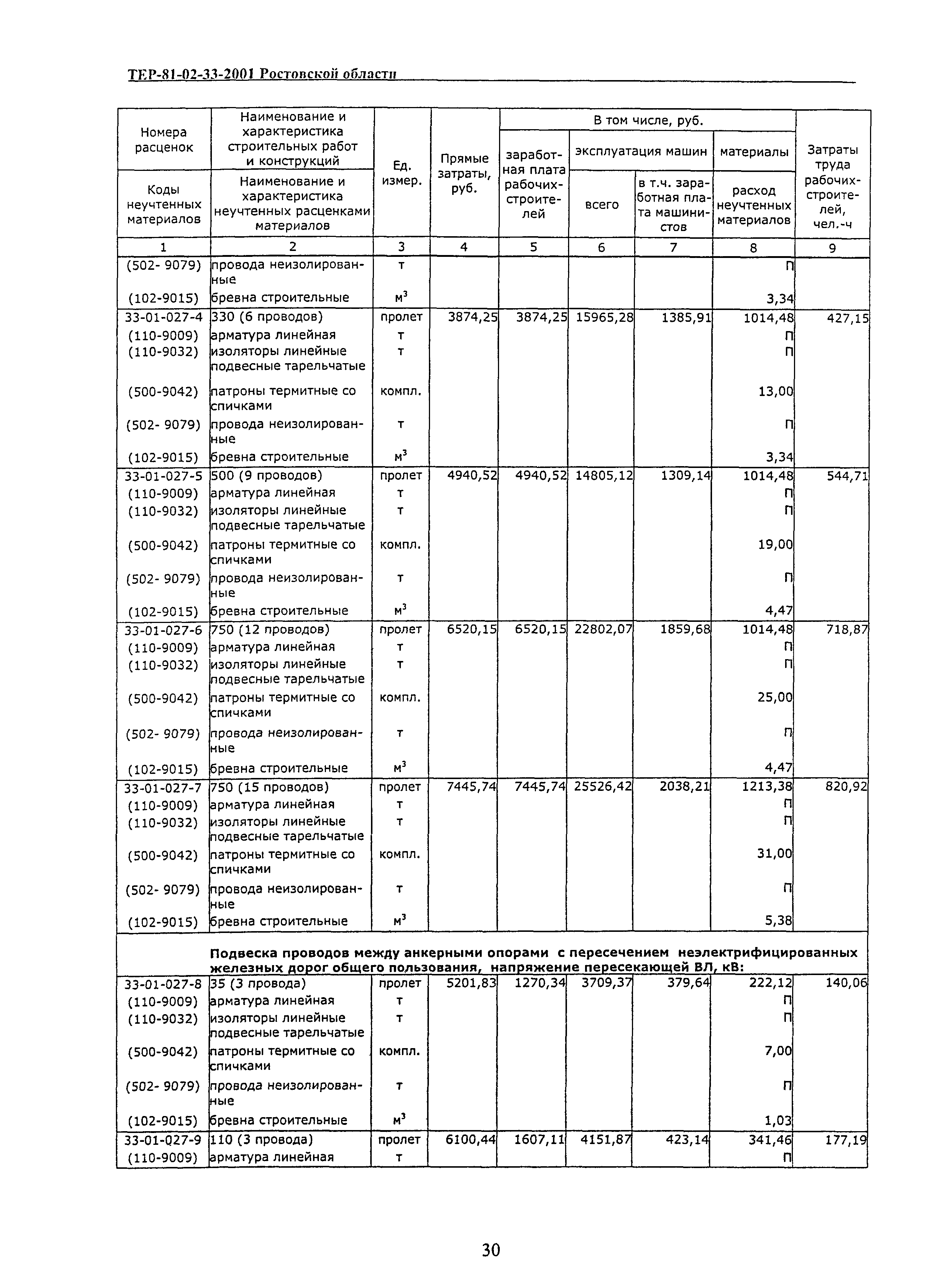 ТЕР 81-02-33(1)-2001 Ростовской области