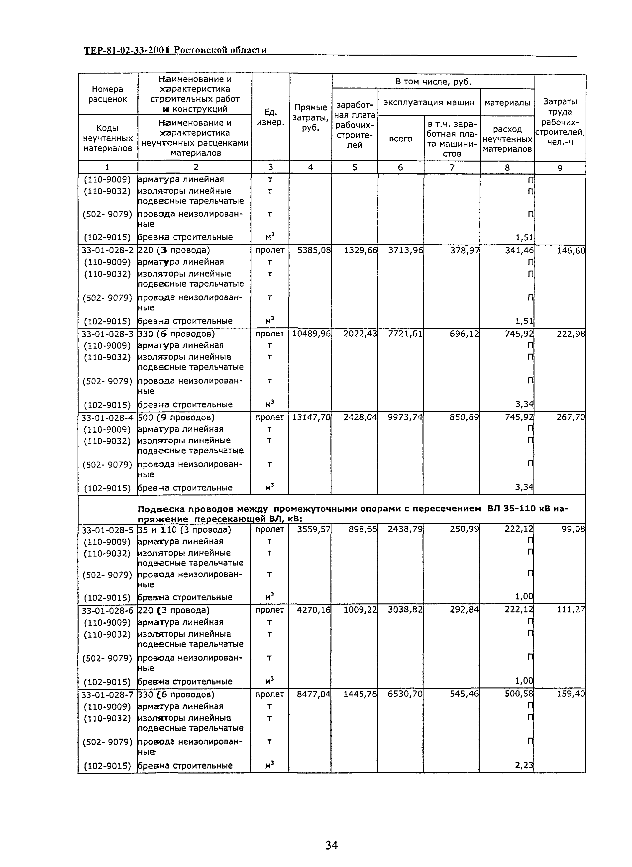 ТЕР 81-02-33(1)-2001 Ростовской области