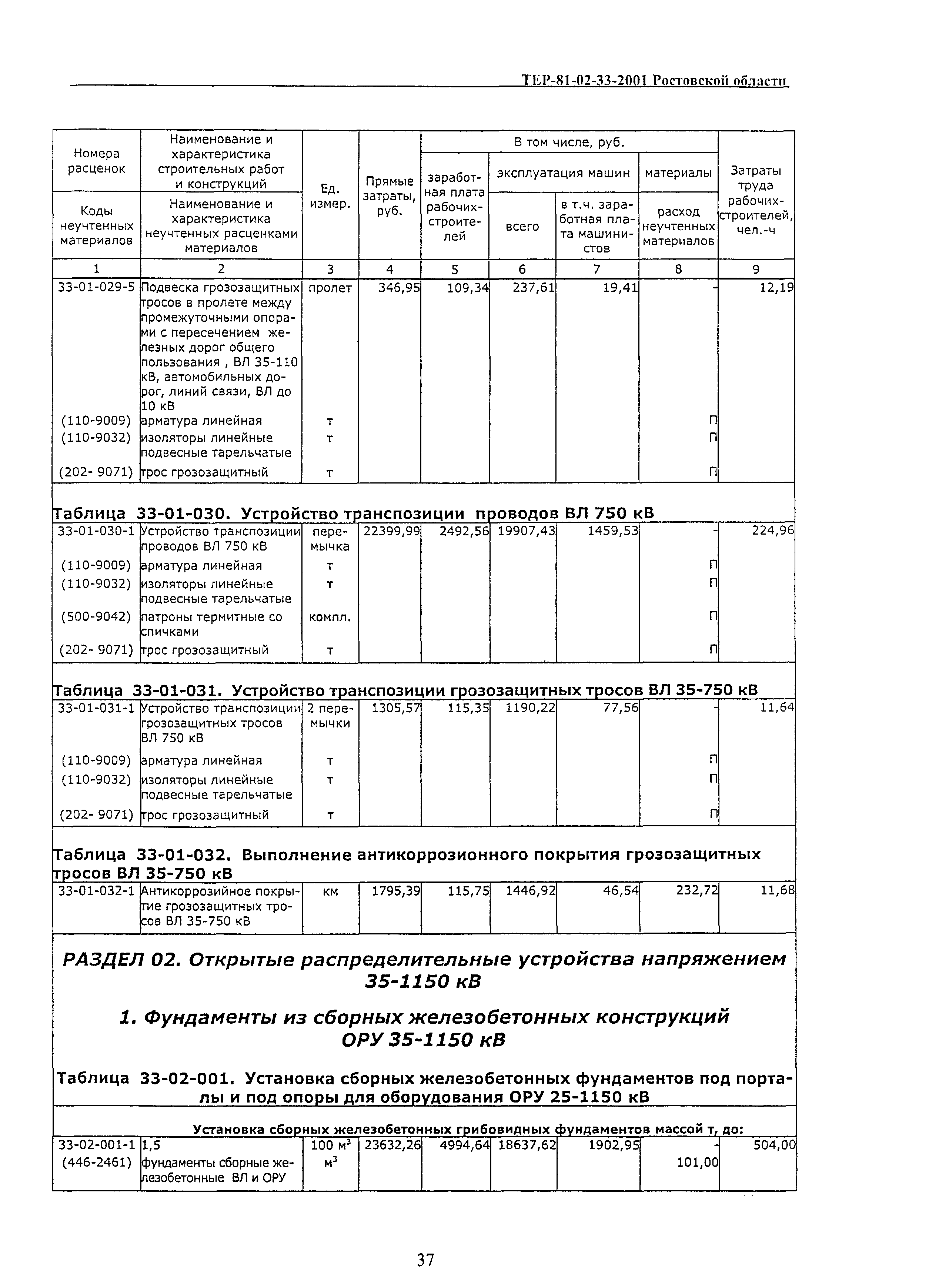 ТЕР 81-02-33(1)-2001 Ростовской области