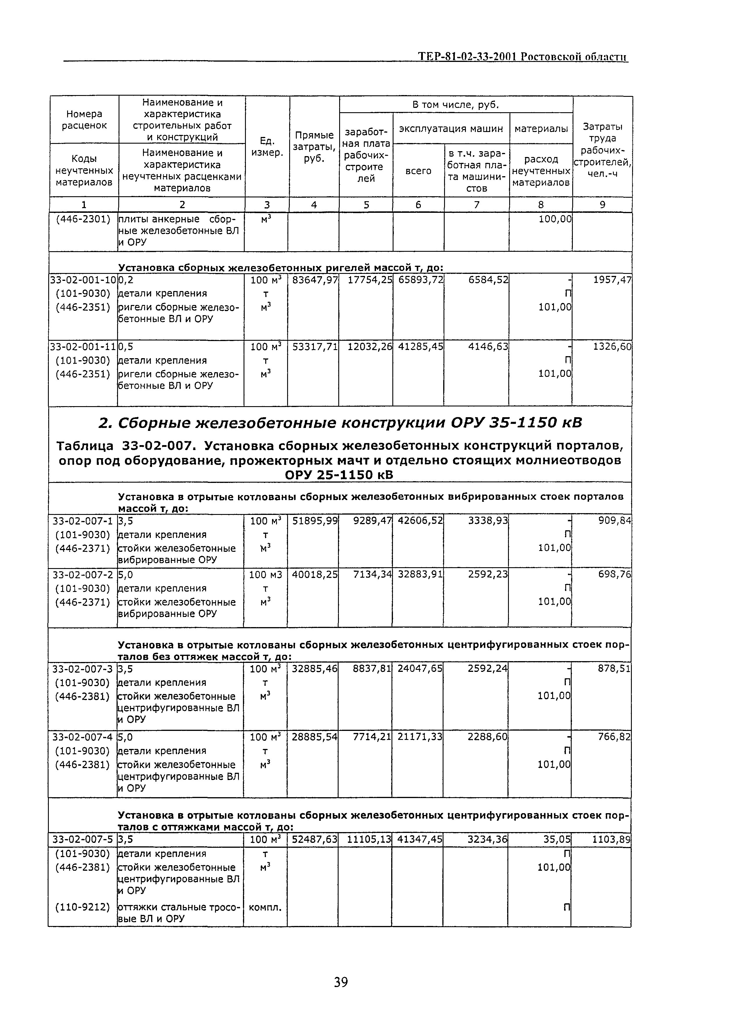 ТЕР 81-02-33(1)-2001 Ростовской области