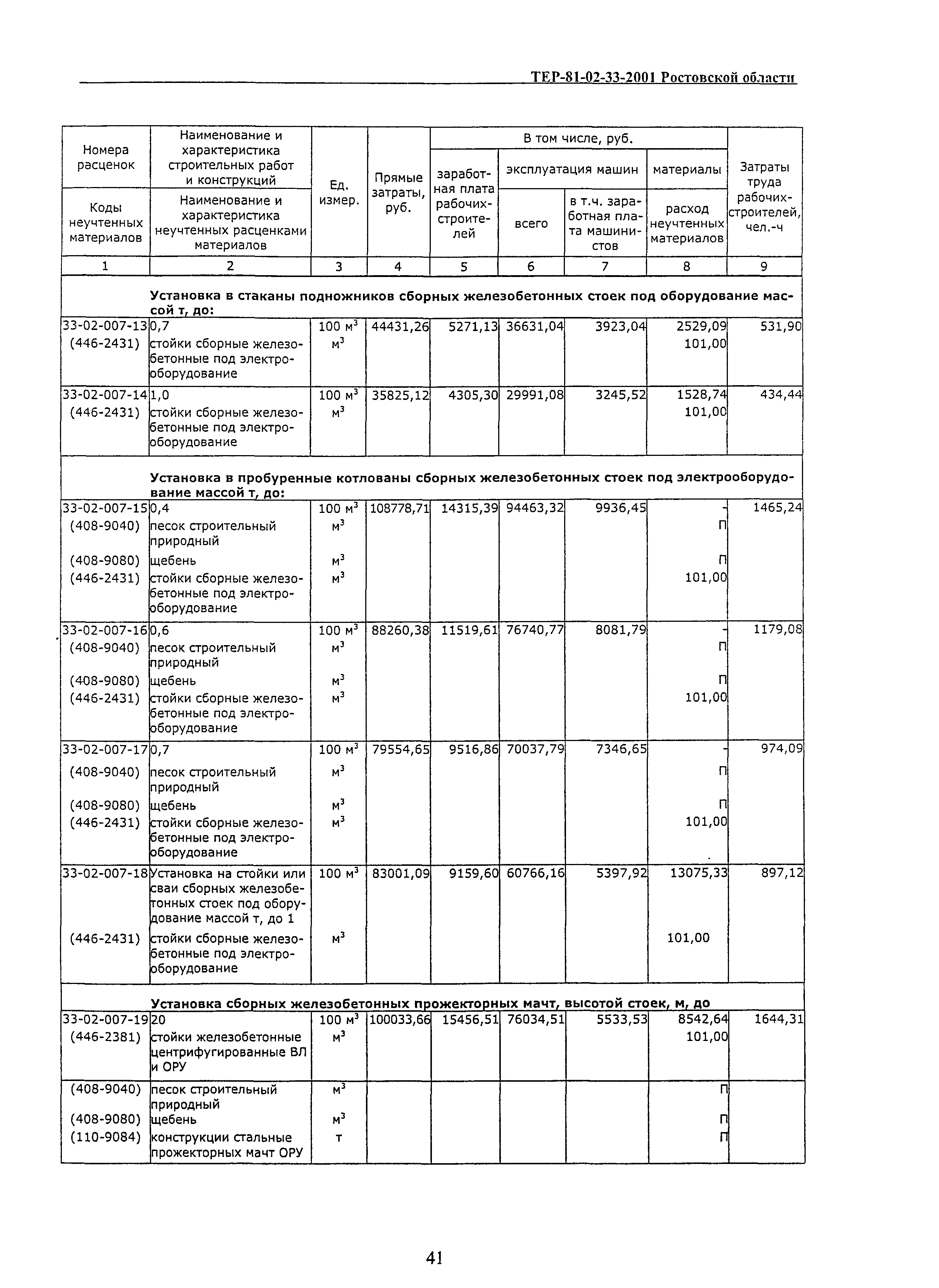 ТЕР 81-02-33(1)-2001 Ростовской области