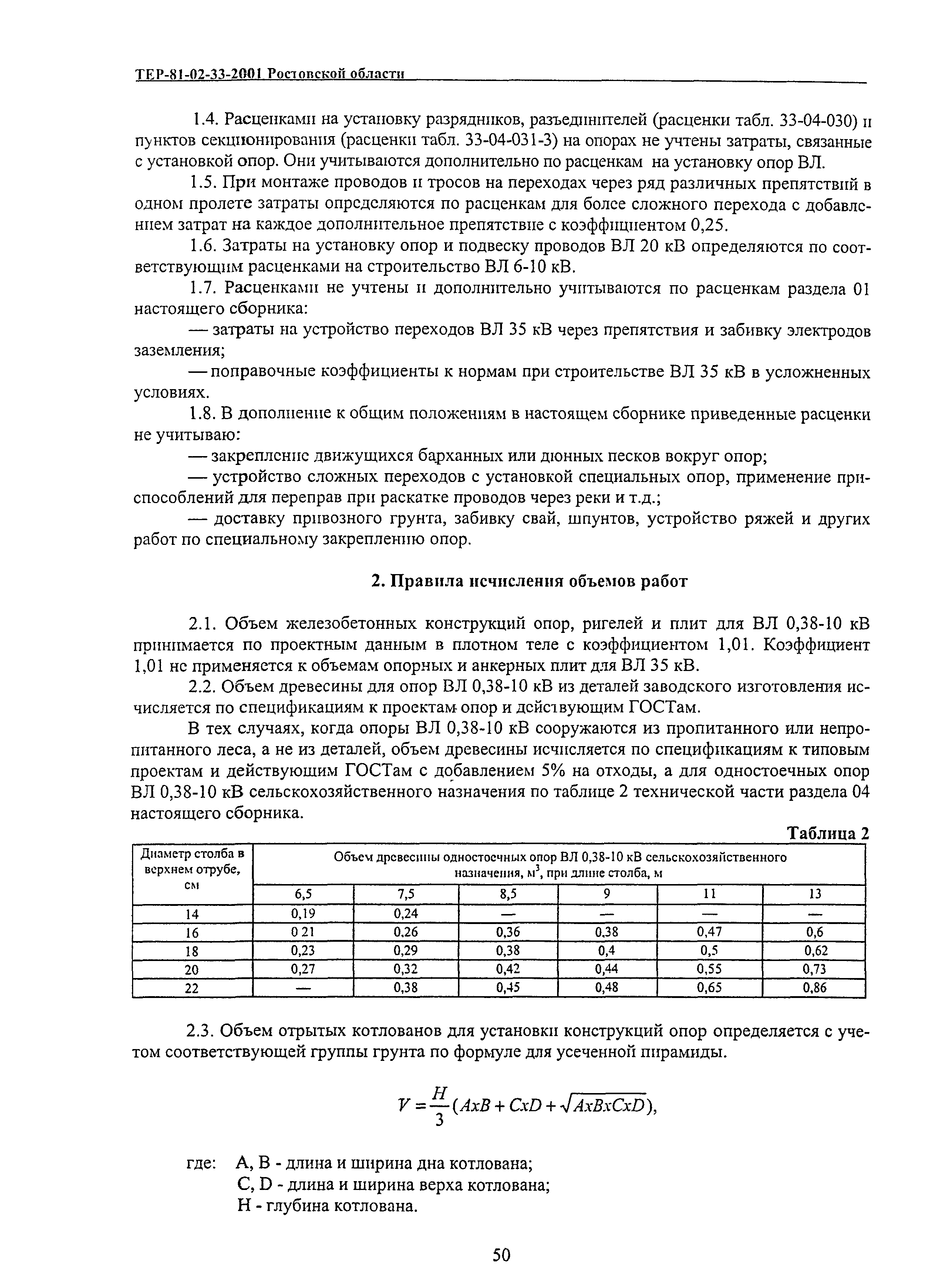 ТЕР 81-02-33(1)-2001 Ростовской области