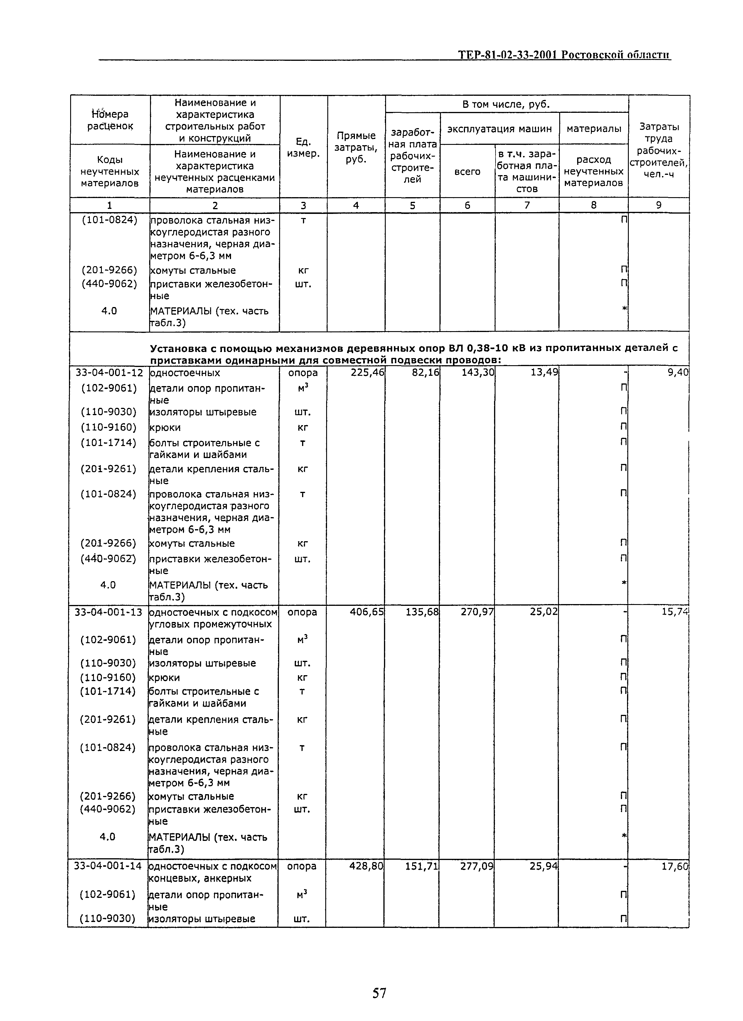 ТЕР 81-02-33(1)-2001 Ростовской области