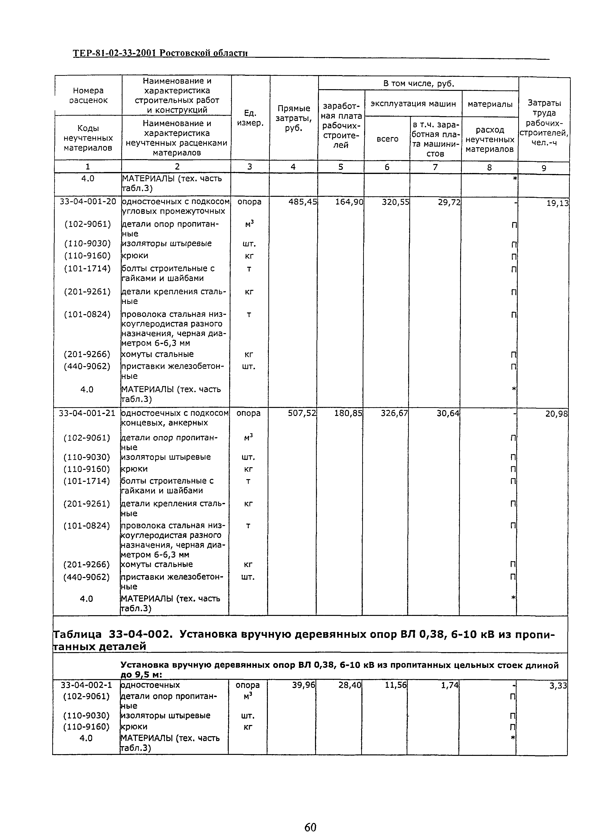 ТЕР 81-02-33(1)-2001 Ростовской области