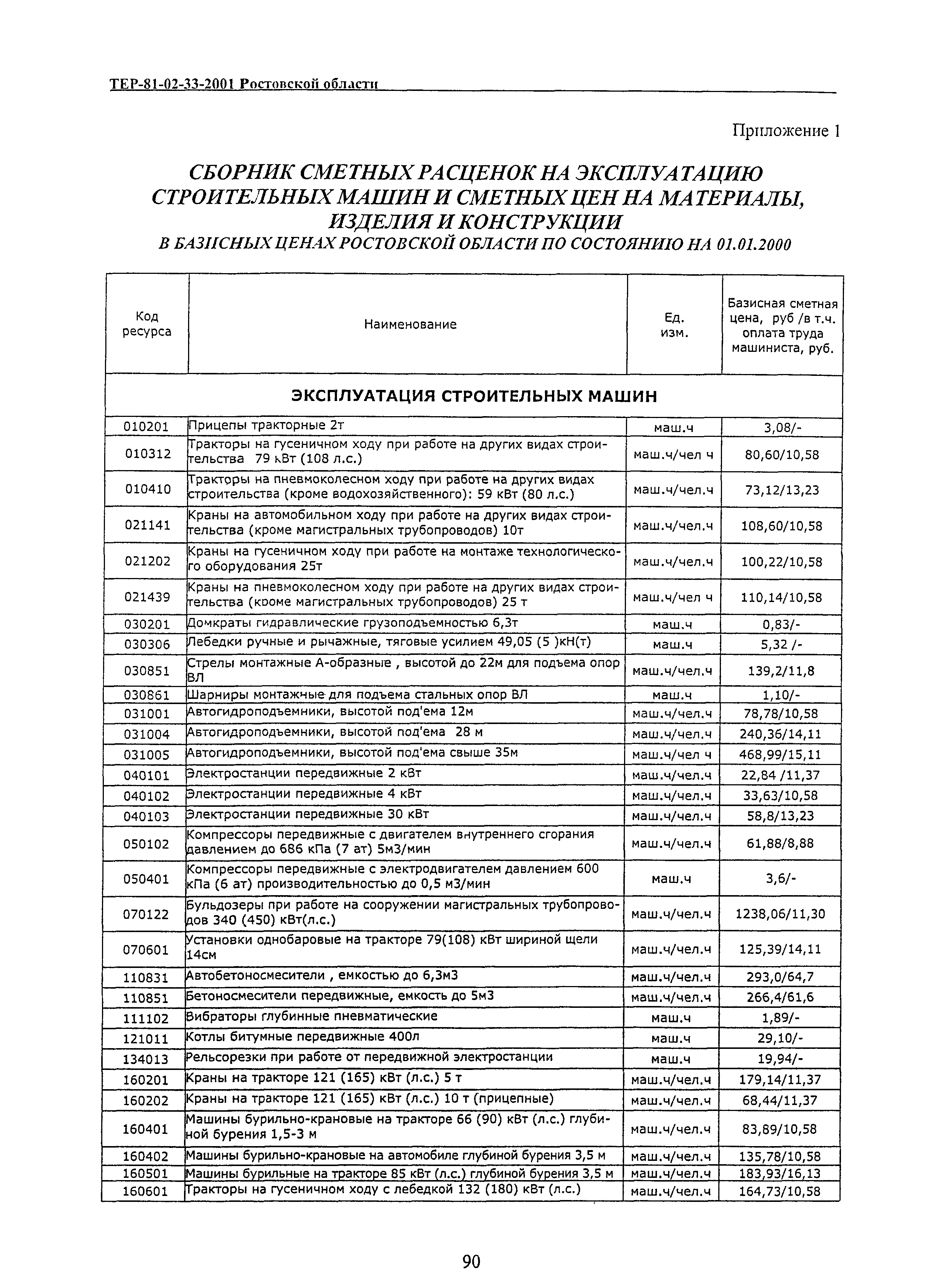 ТЕР 81-02-33(1)-2001 Ростовской области