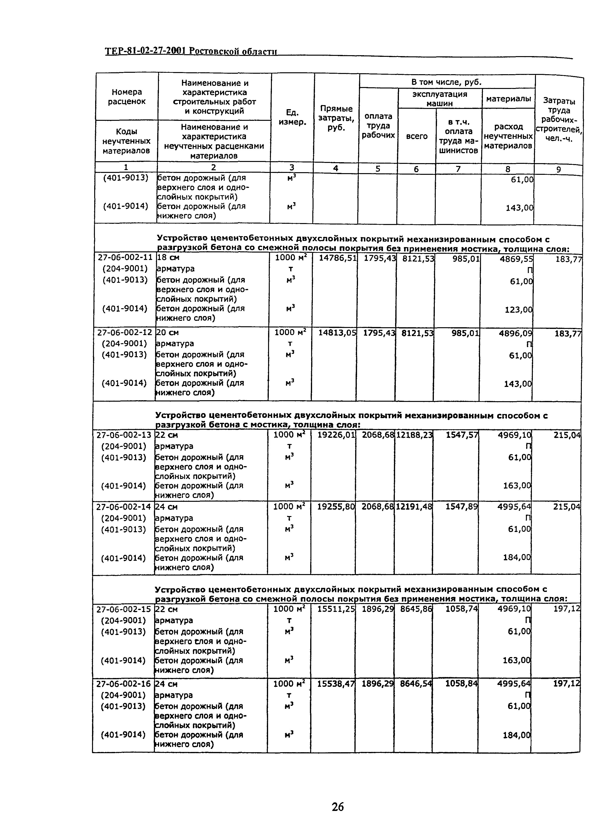 ТЕР 81-02-27-2001 Ростовской области