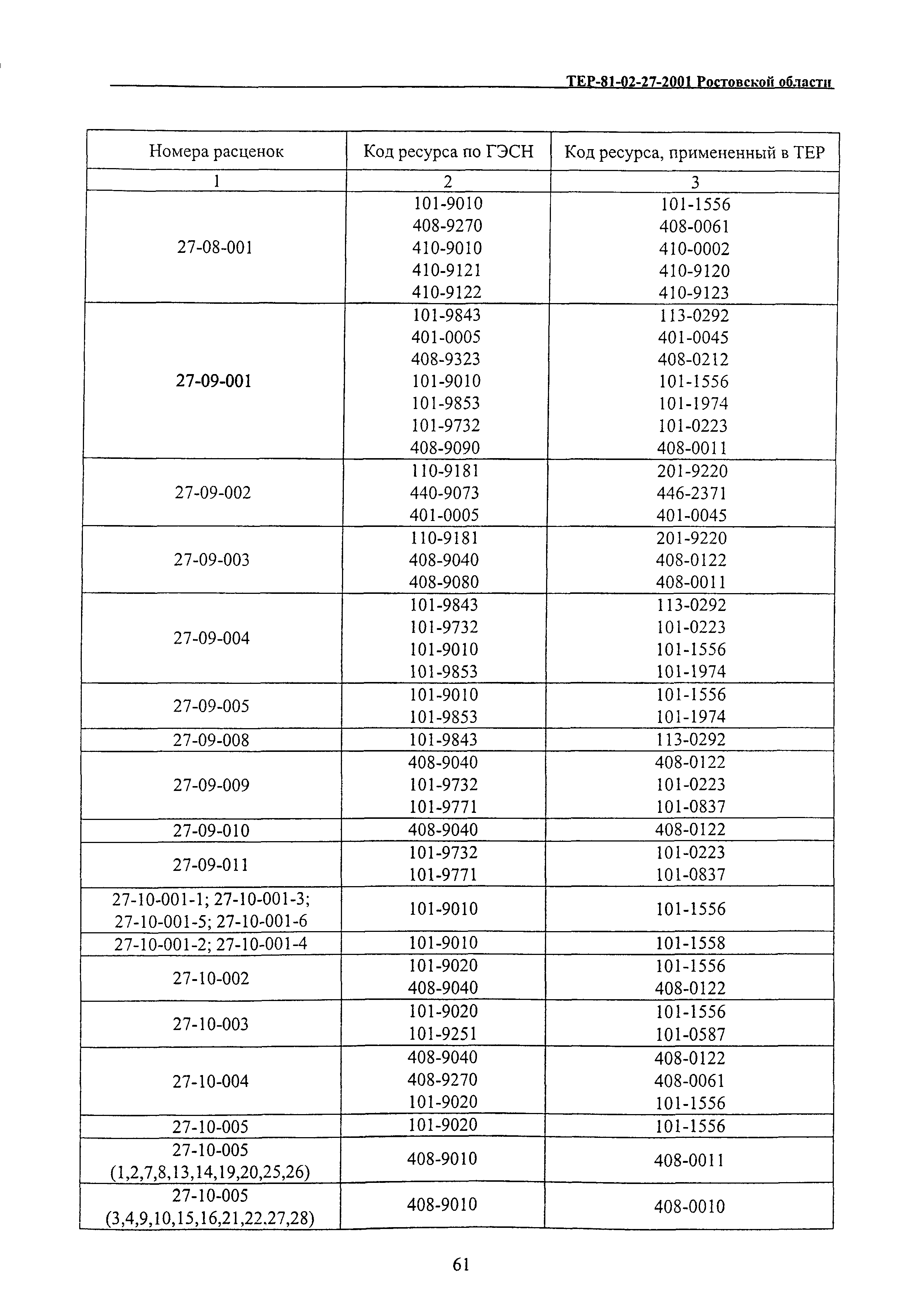 ТЕР 81-02-27-2001 Ростовской области