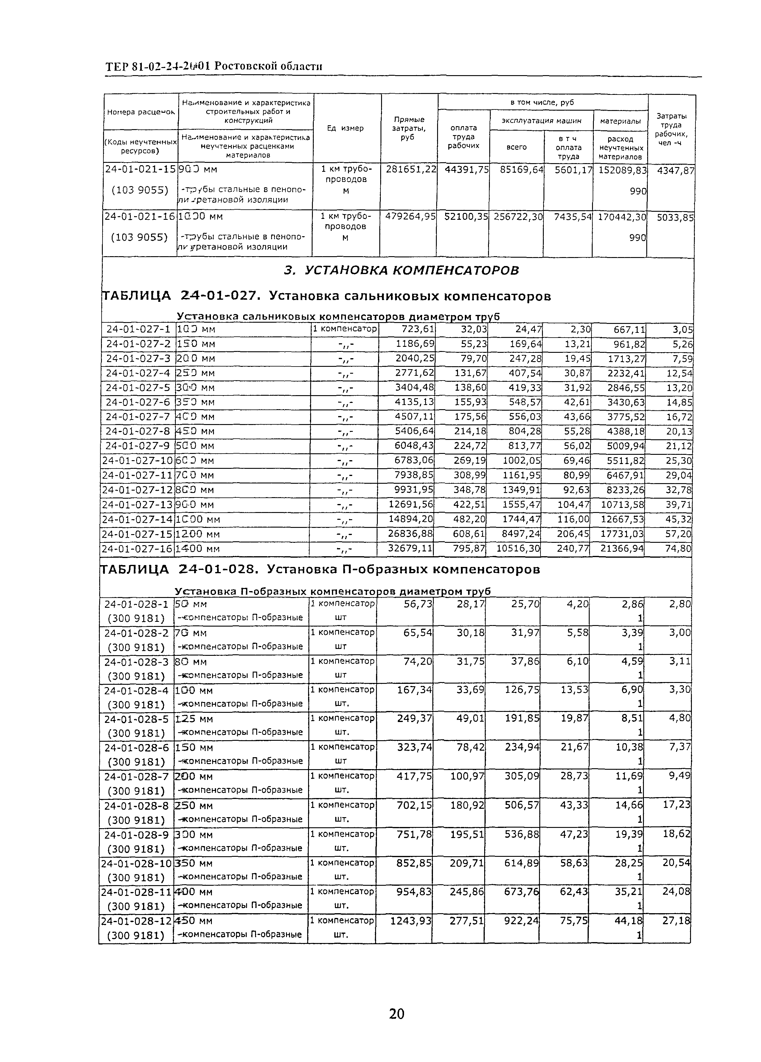 ТЕР 81-02-24-2001 Ростовской области