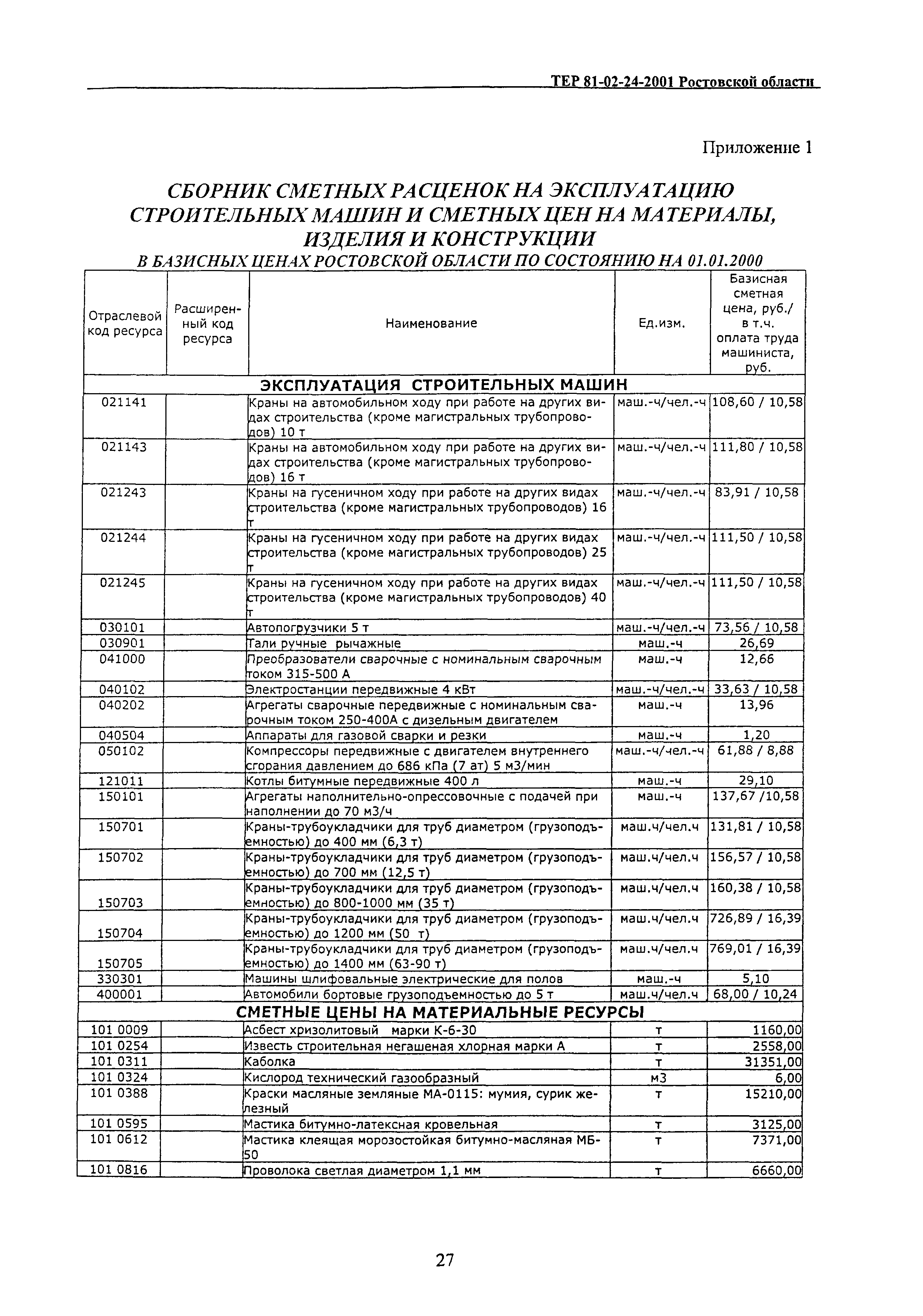 ТЕР 81-02-24-2001 Ростовской области