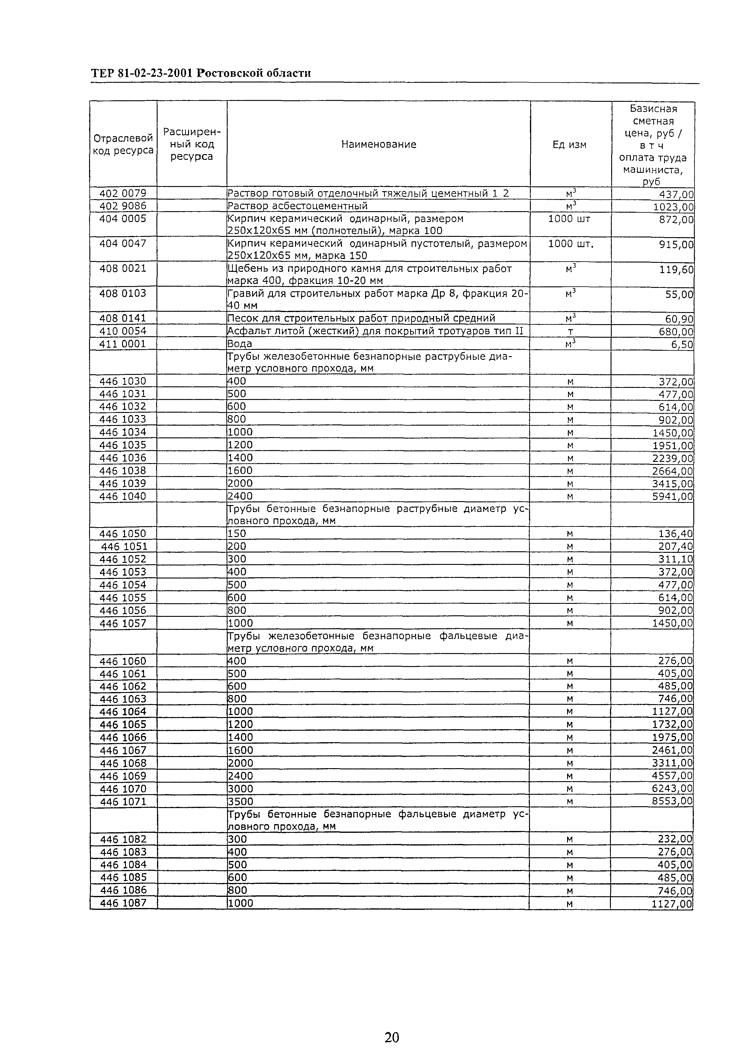 ТЕР 81-02-23-2001 Ростовской области