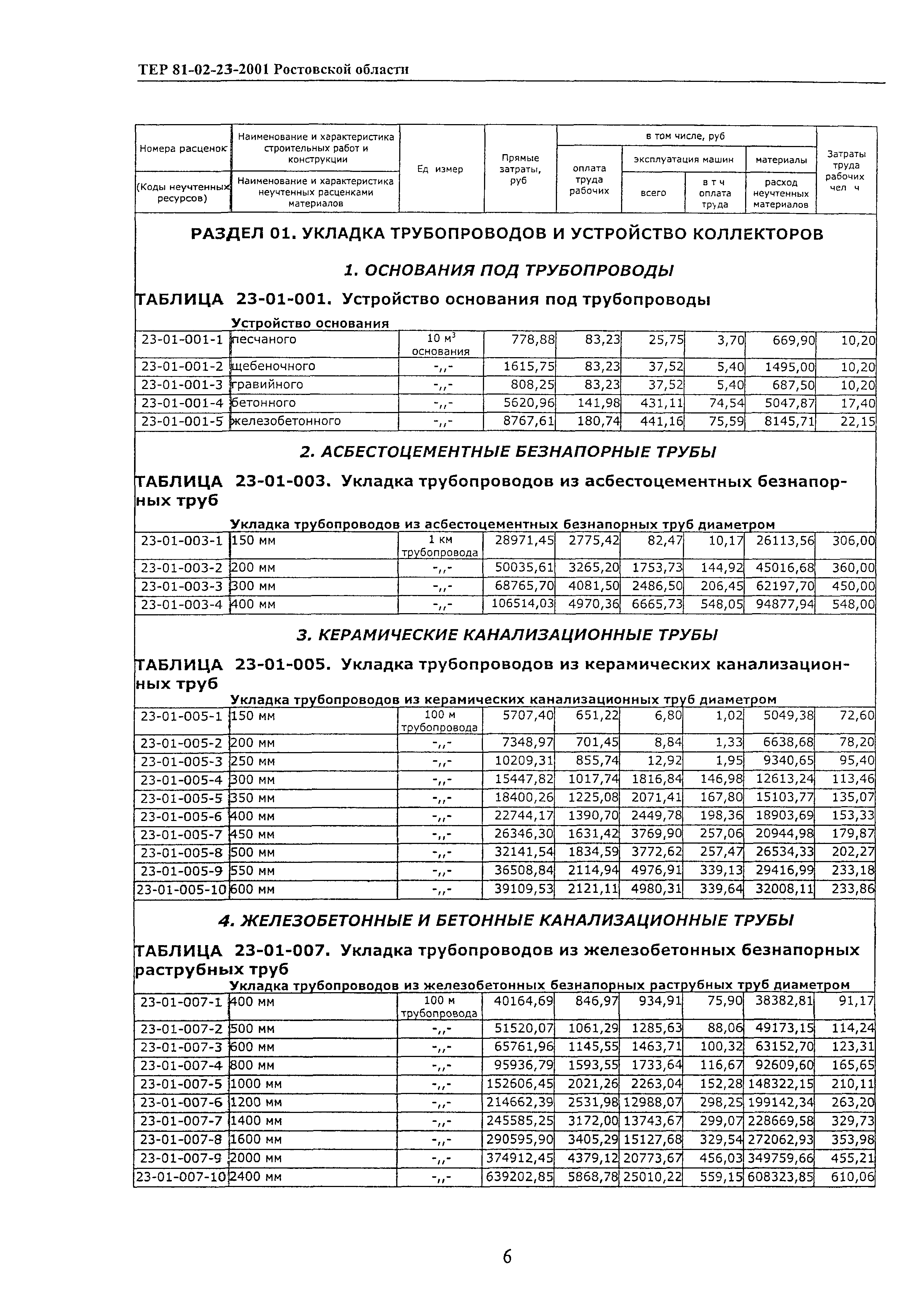 ТЕР 81-02-23-2001 Ростовской области