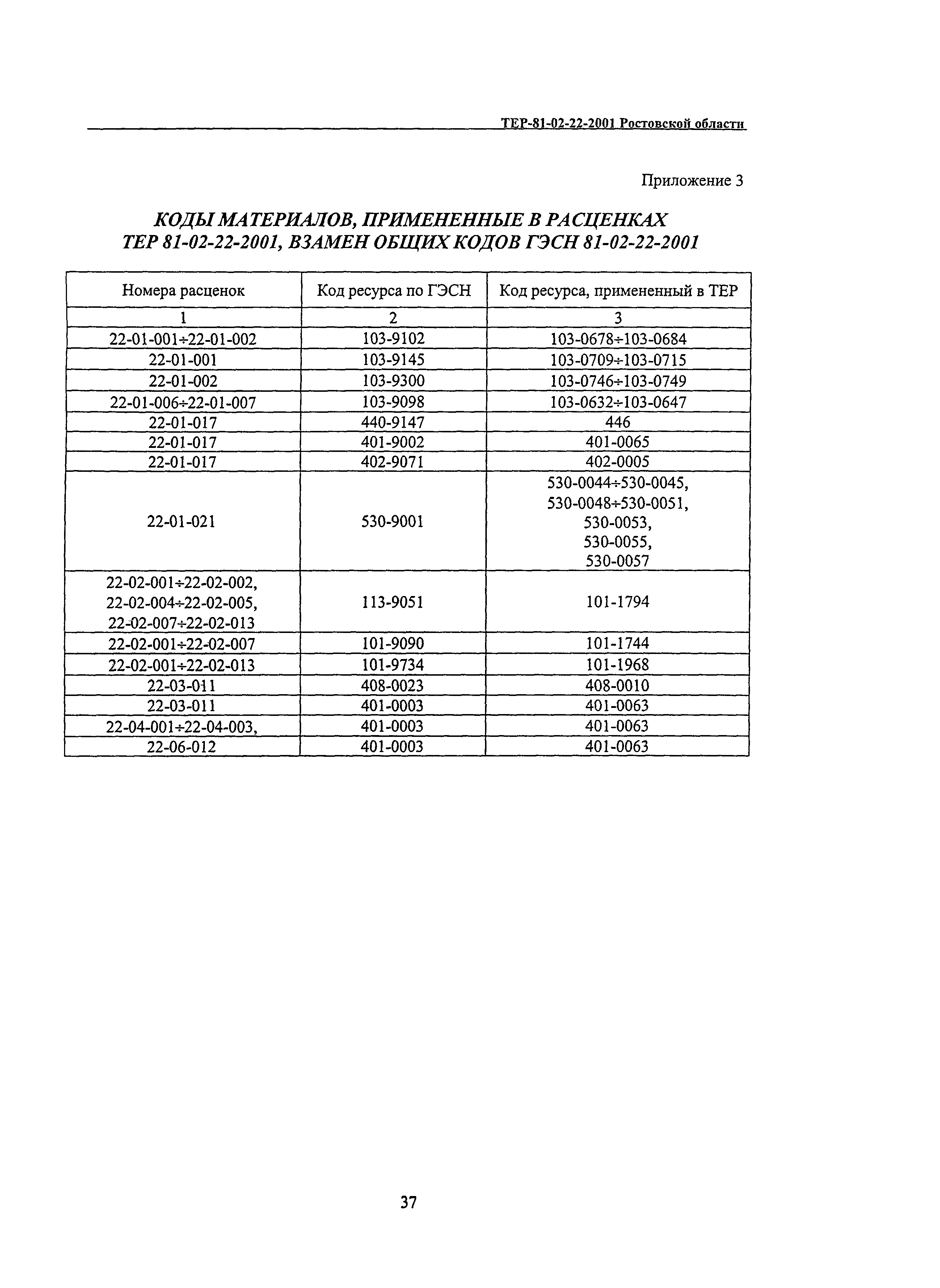 ТЕР 81-02-22-2001 Ростовской области