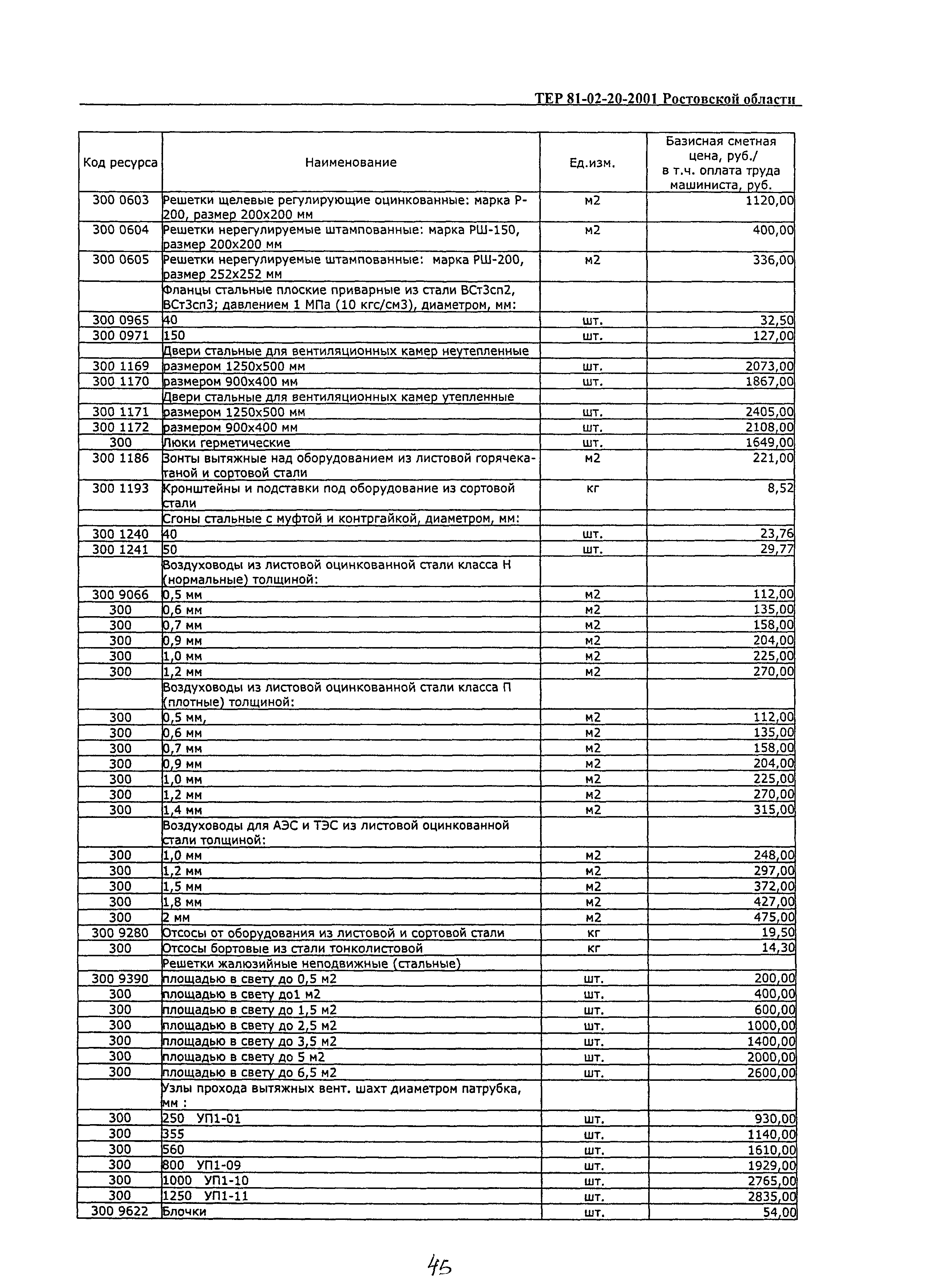 ТЕР 81-02-20-2001 Ростовской области