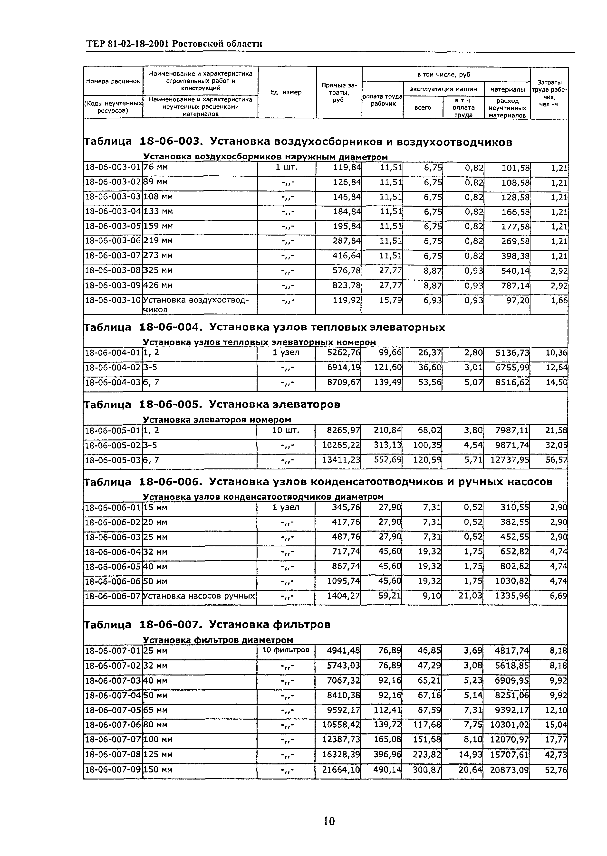 ТЕР 81-02-18-2001 Ростовской области