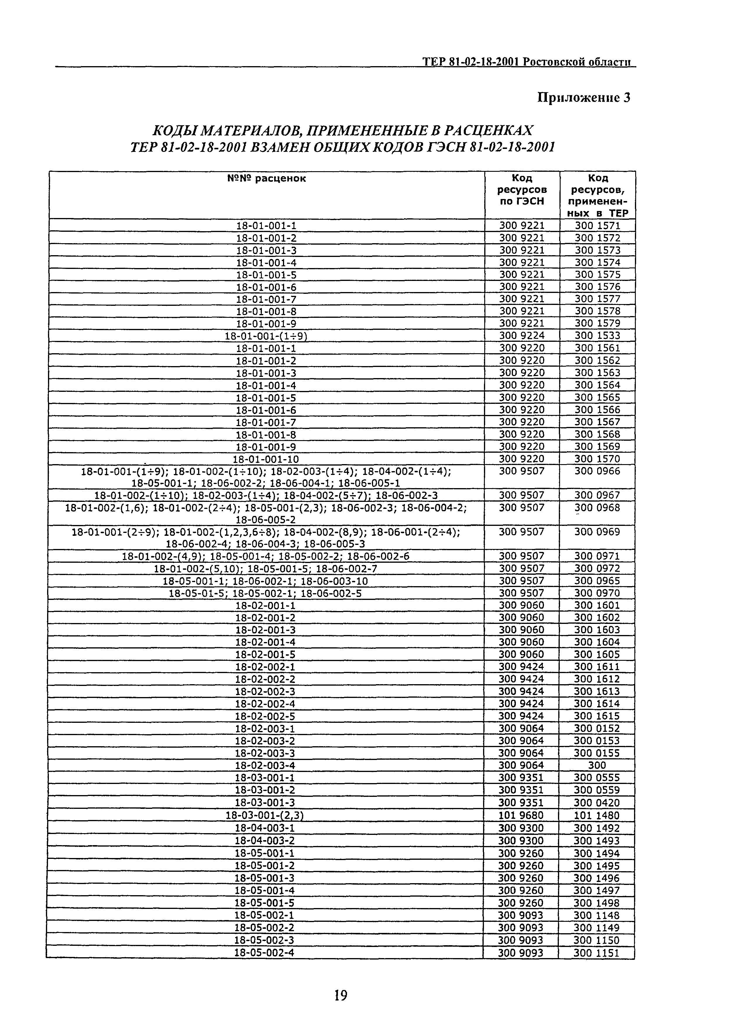 ТЕР 81-02-18-2001 Ростовской области