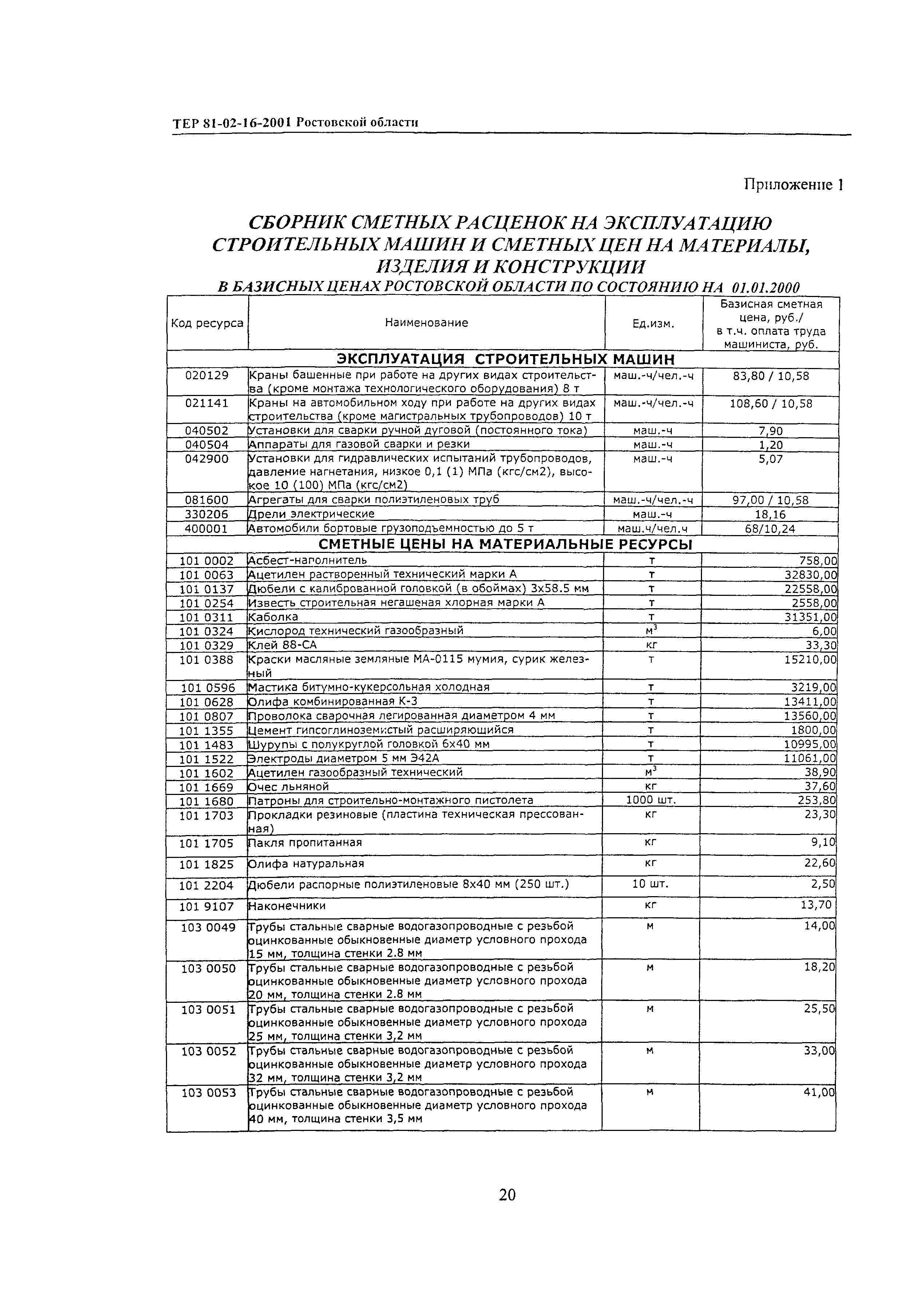 ТЕР 81-02-16-2001 Ростовской области