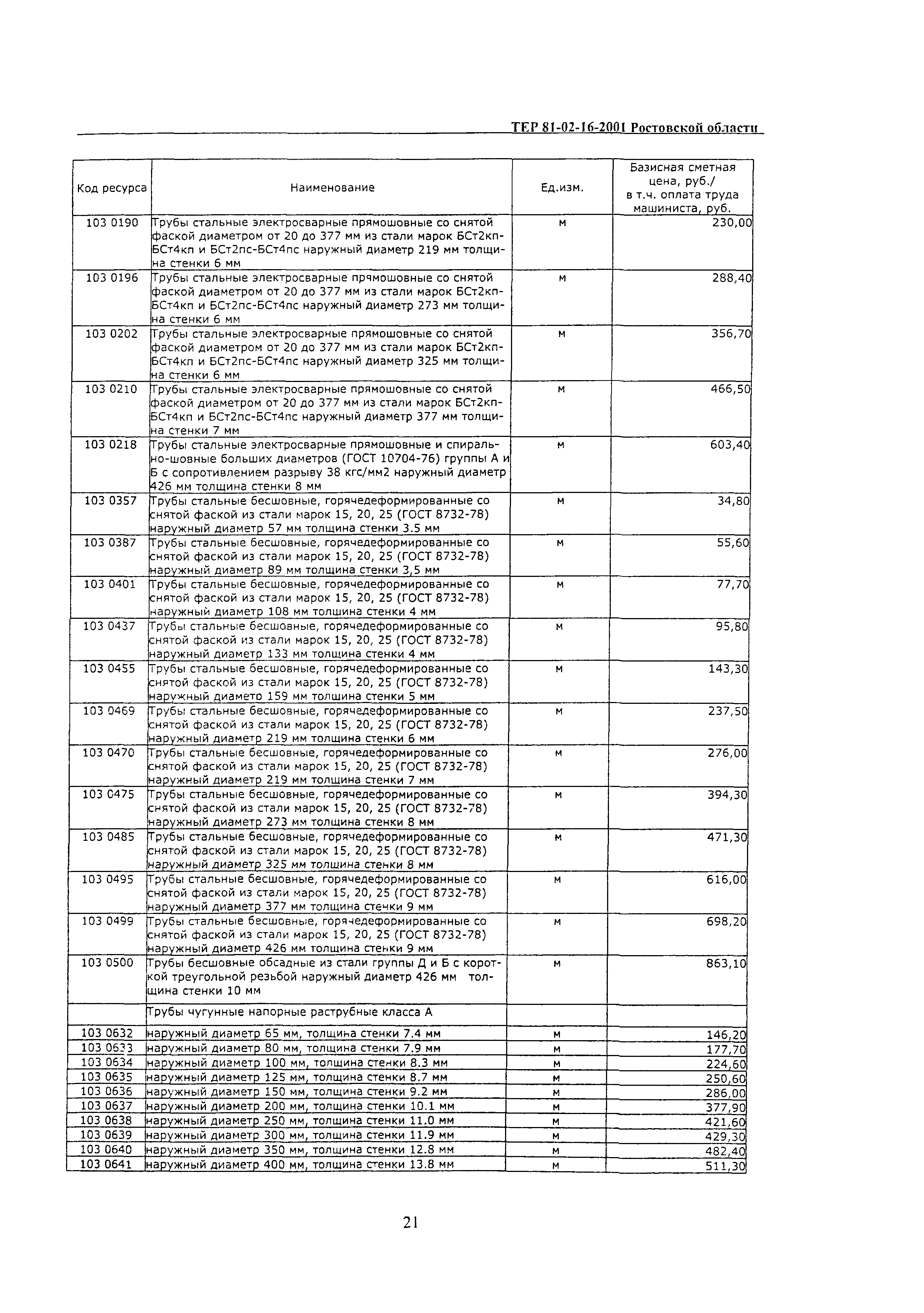 ТЕР 81-02-16-2001 Ростовской области