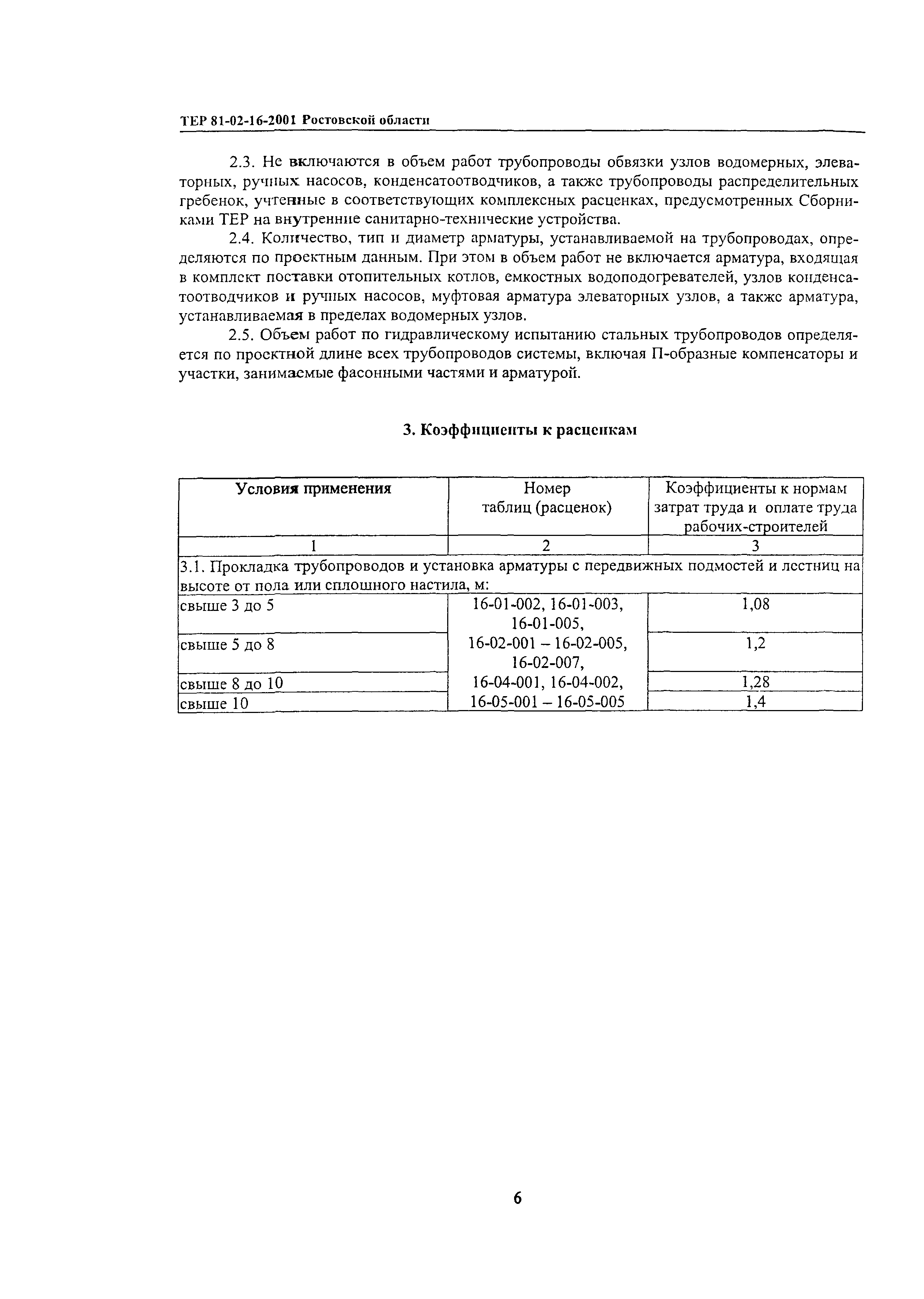 ТЕР 81-02-16-2001 Ростовской области