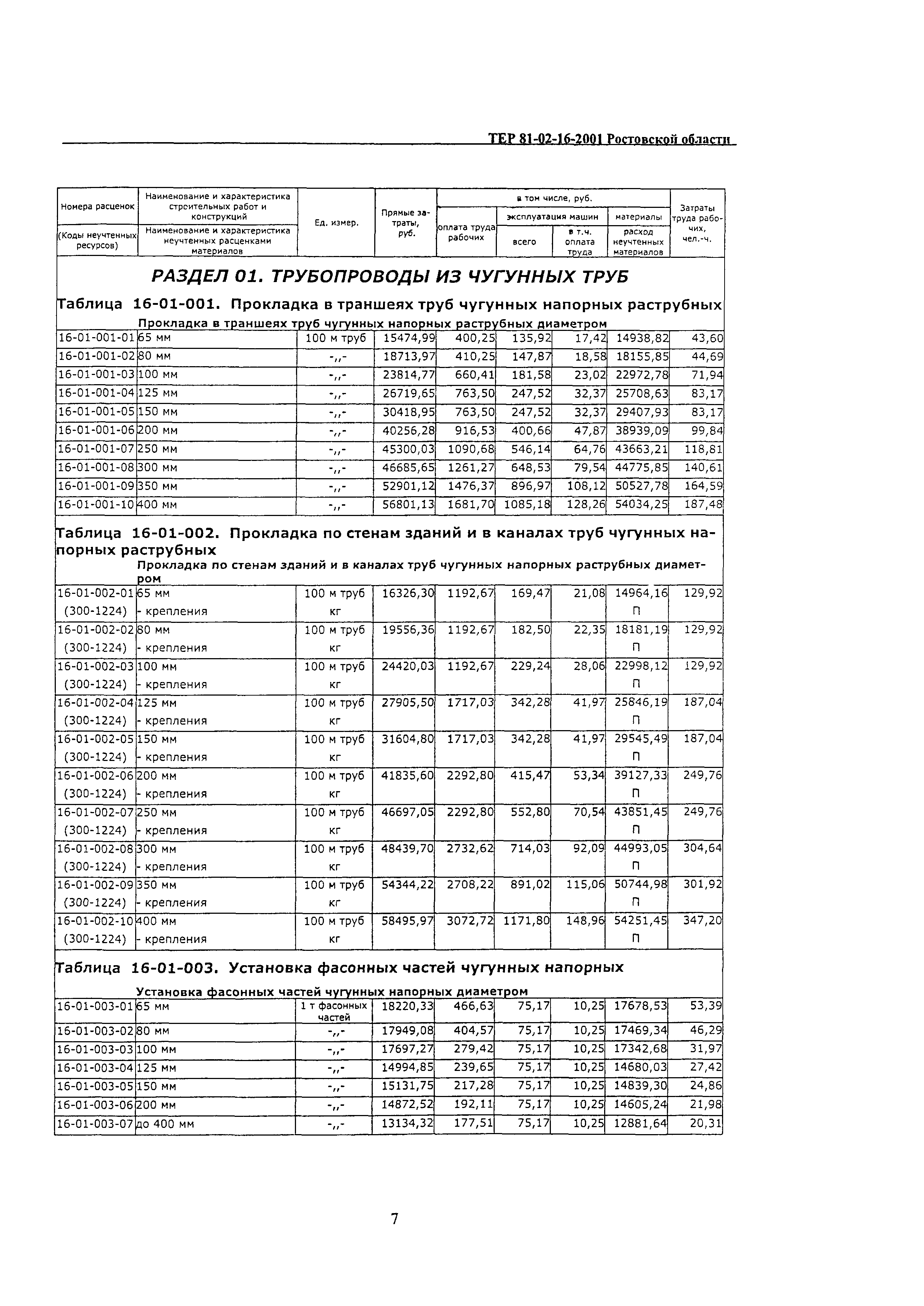 ТЕР 81-02-16-2001 Ростовской области