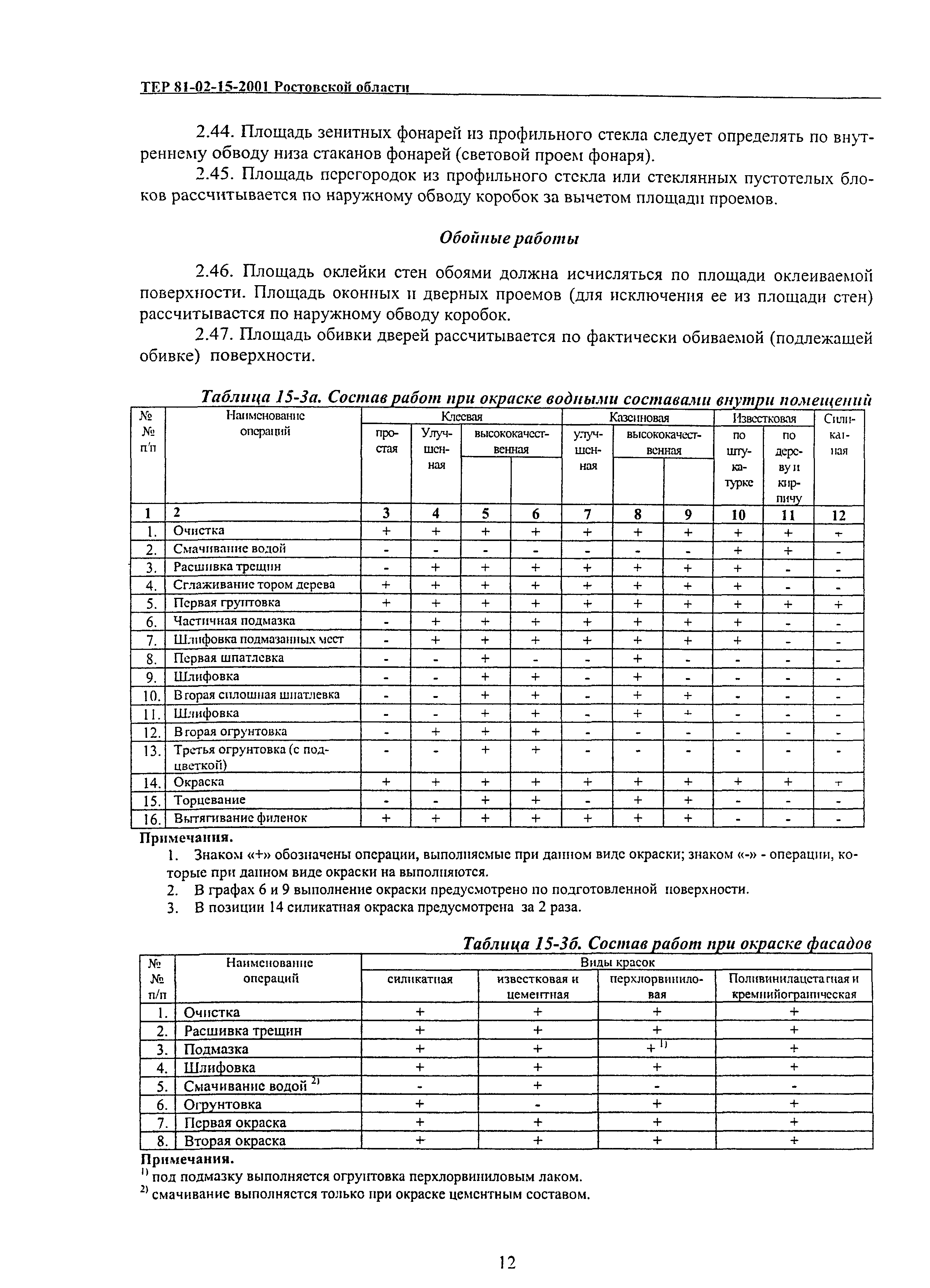 ТЕР 81-02-15-2001 Ростовской области