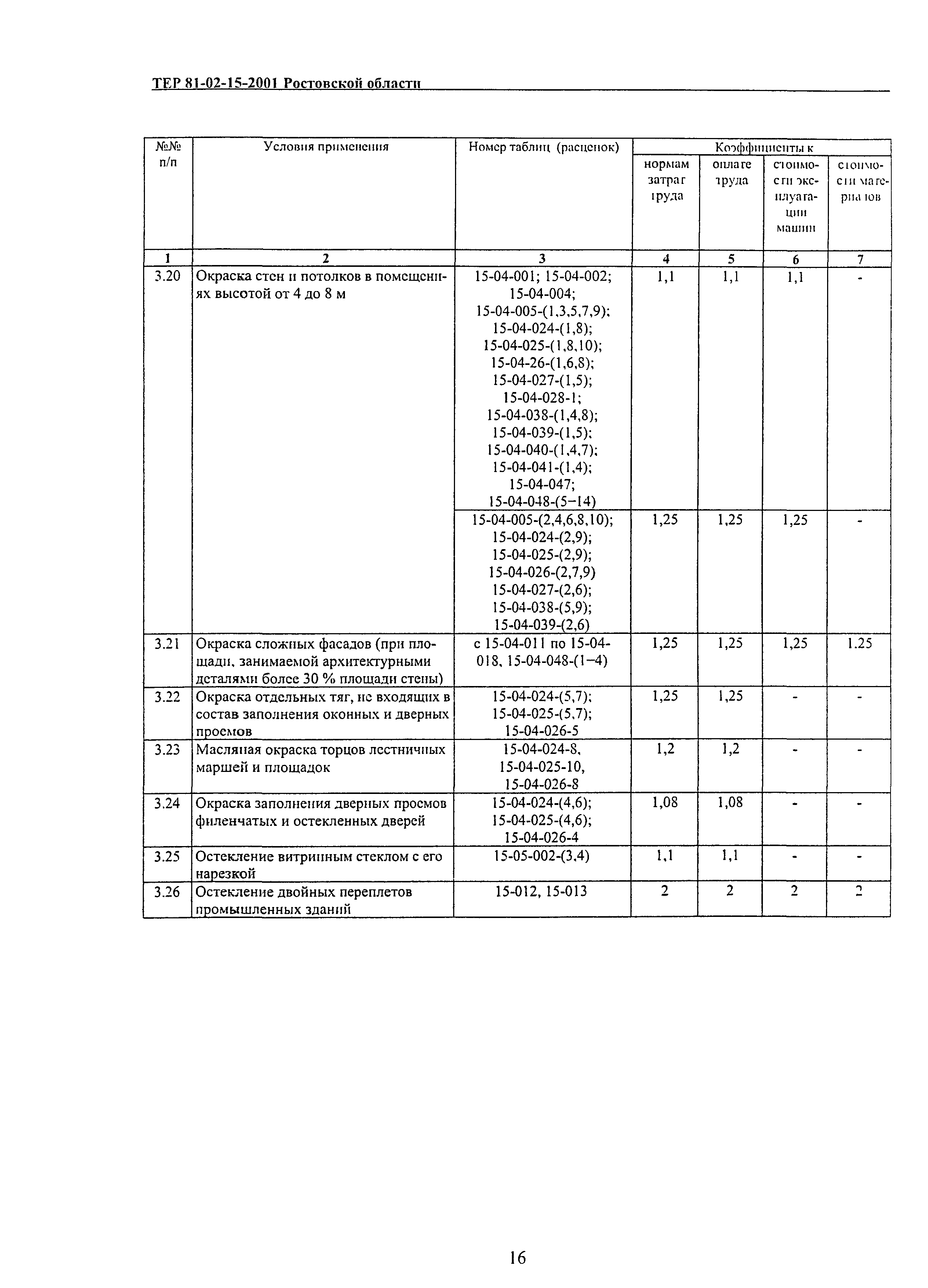 ТЕР 81-02-15-2001 Ростовской области