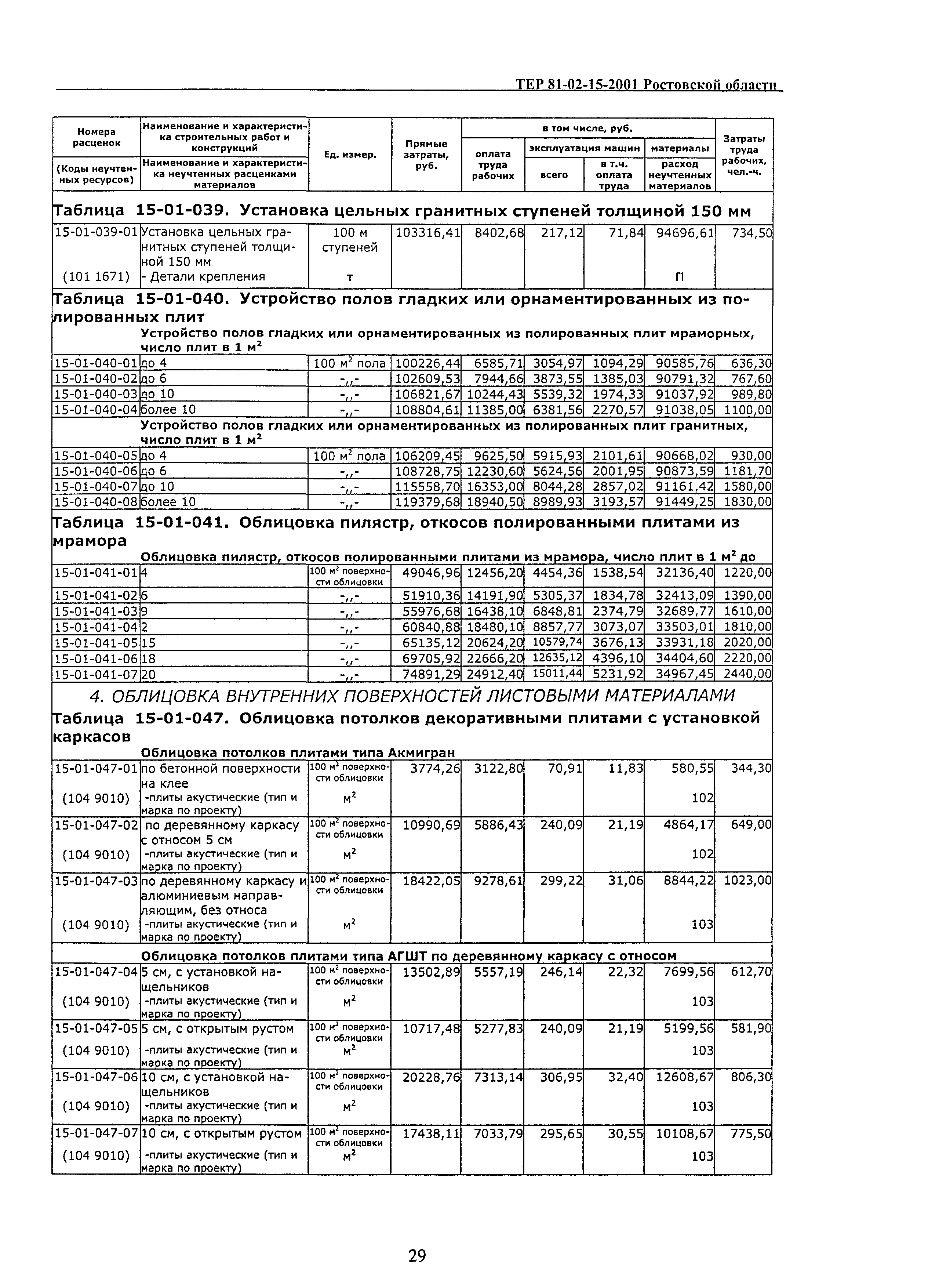 ТЕР 81-02-15-2001 Ростовской области