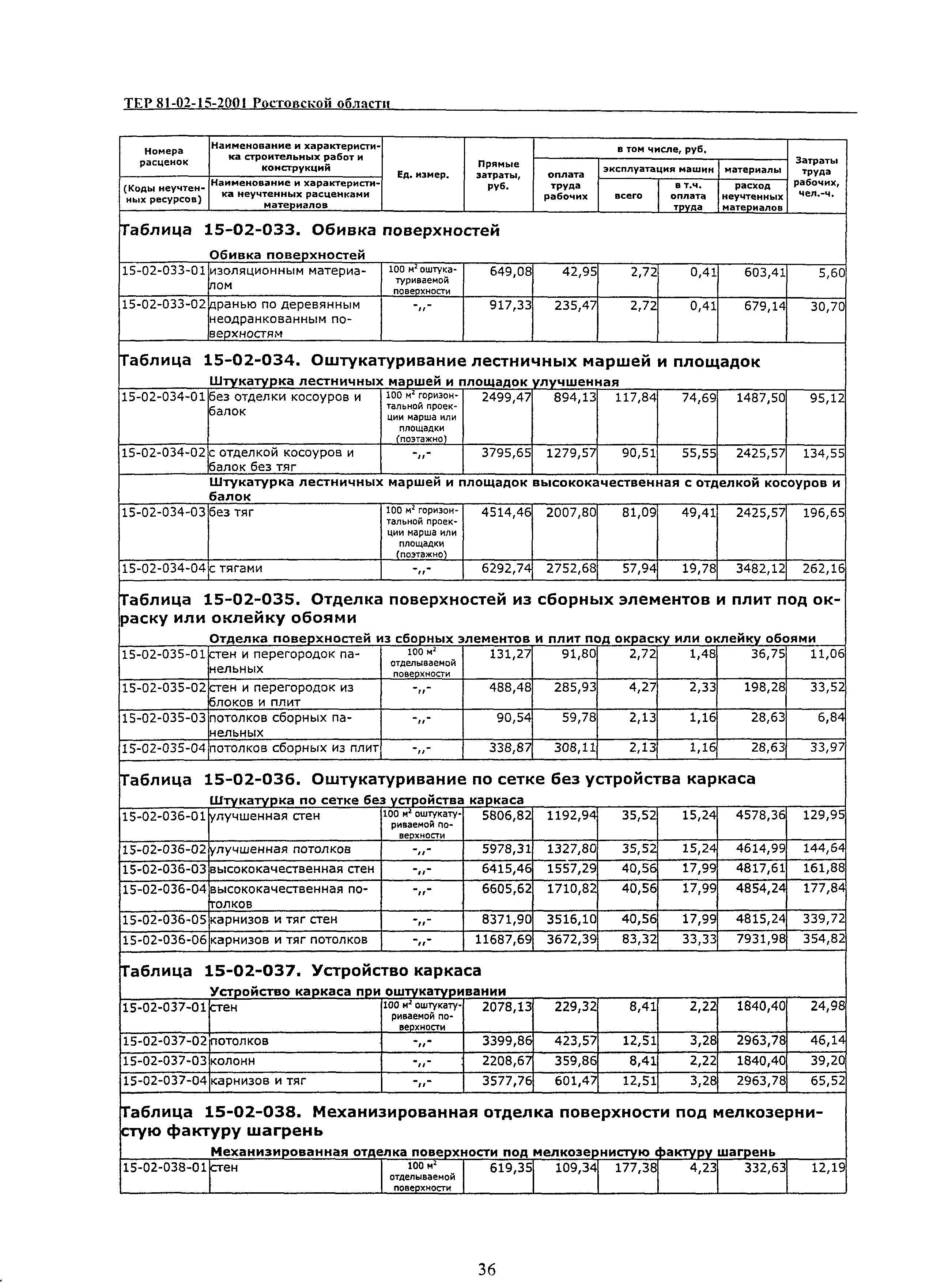 ТЕР 81-02-15-2001 Ростовской области