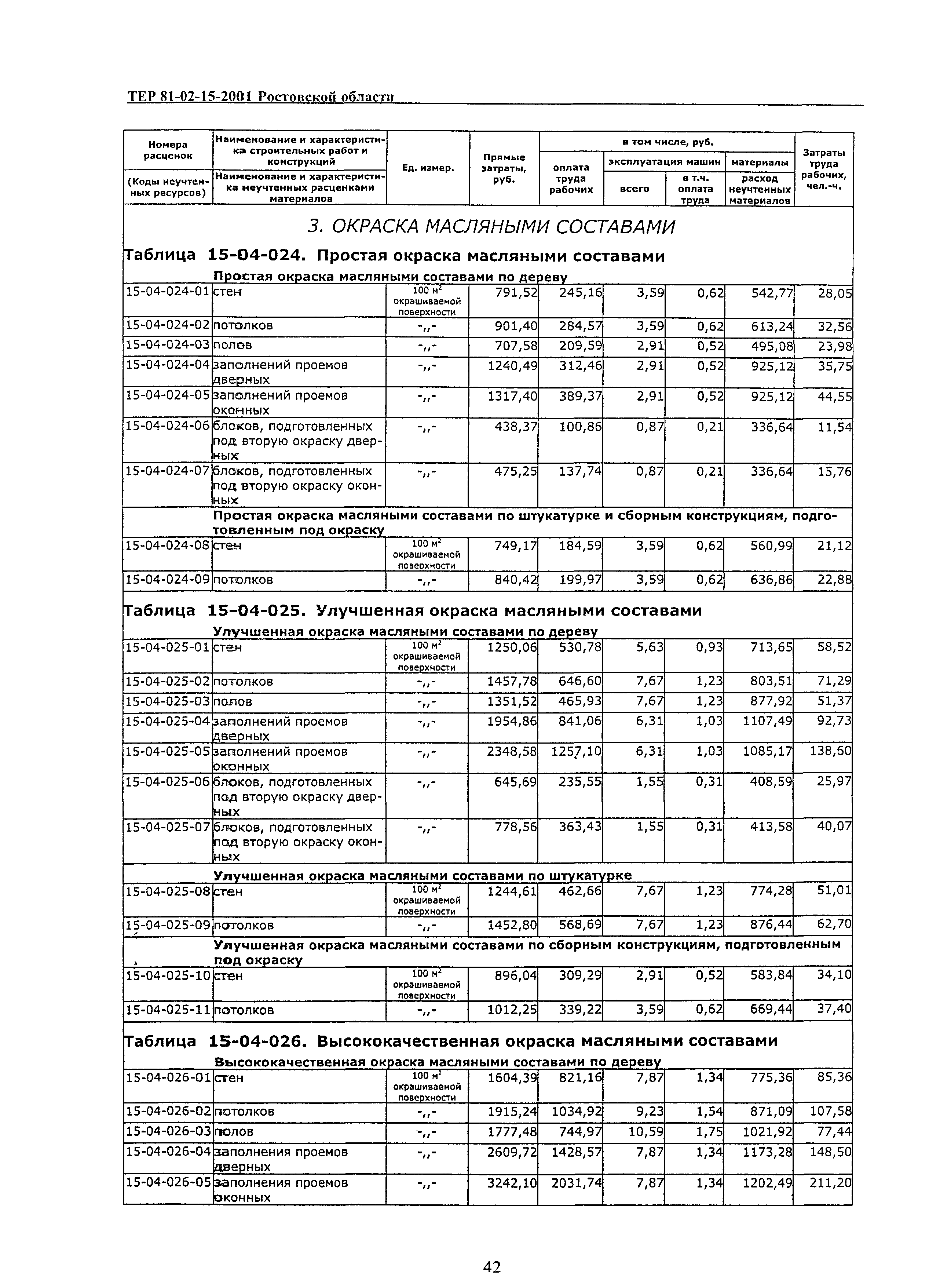 ТЕР 81-02-15-2001 Ростовской области