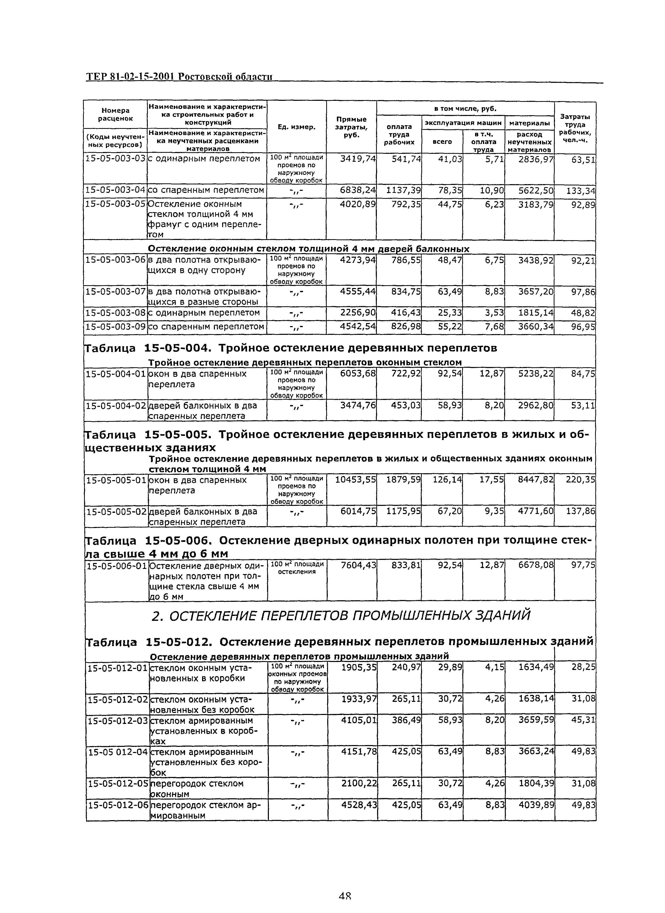 ТЕР 81-02-15-2001 Ростовской области