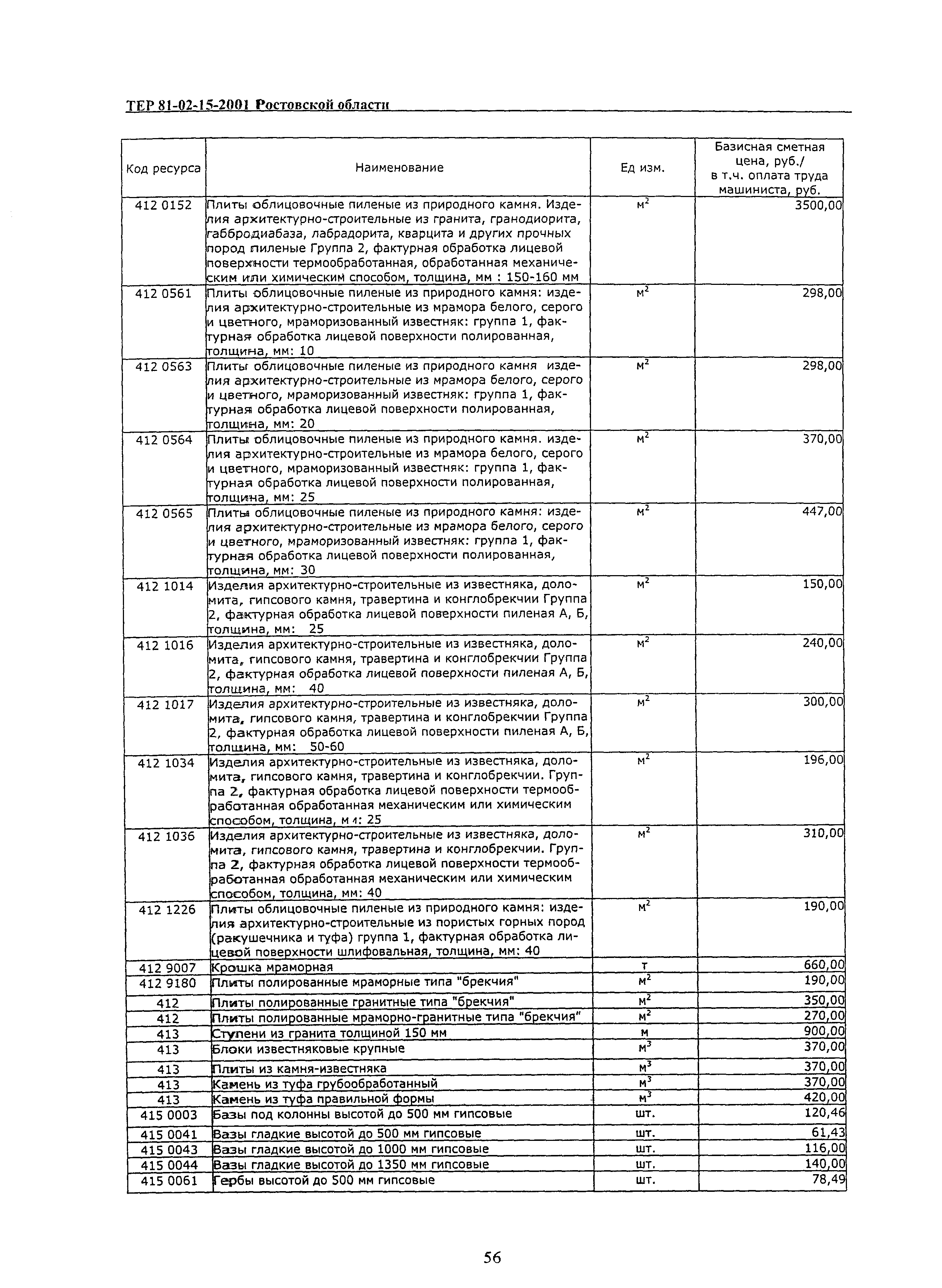 ТЕР 81-02-15-2001 Ростовской области