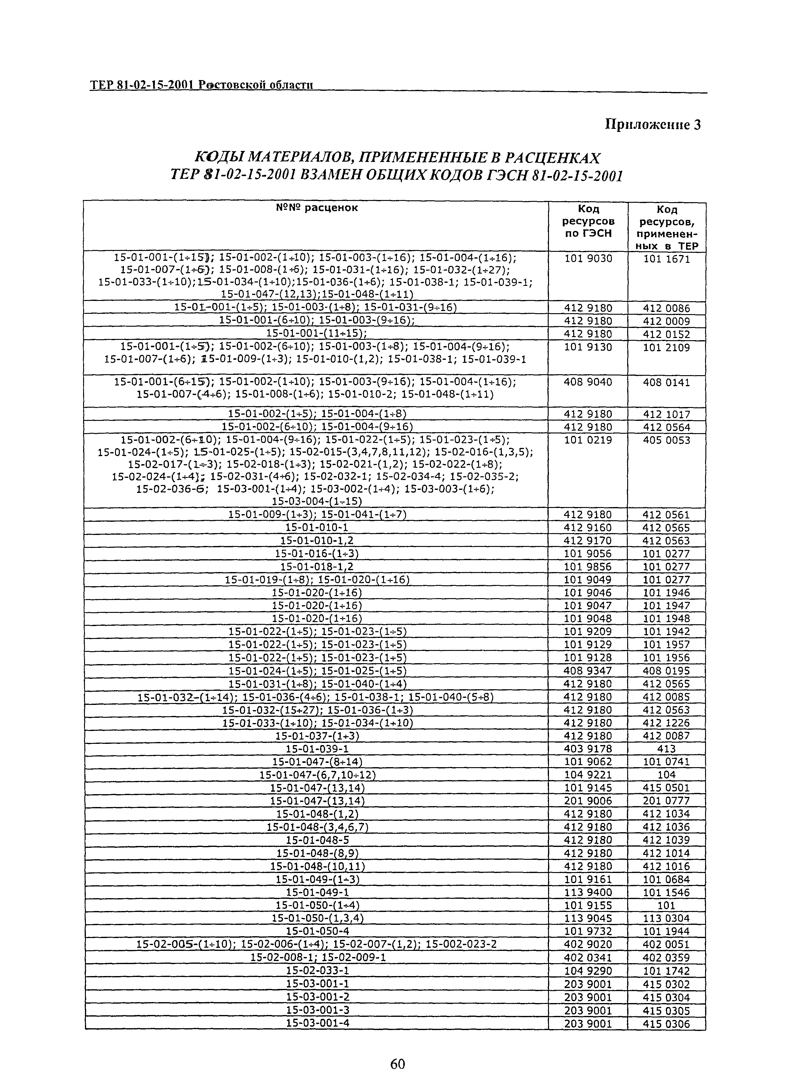 ТЕР 81-02-15-2001 Ростовской области