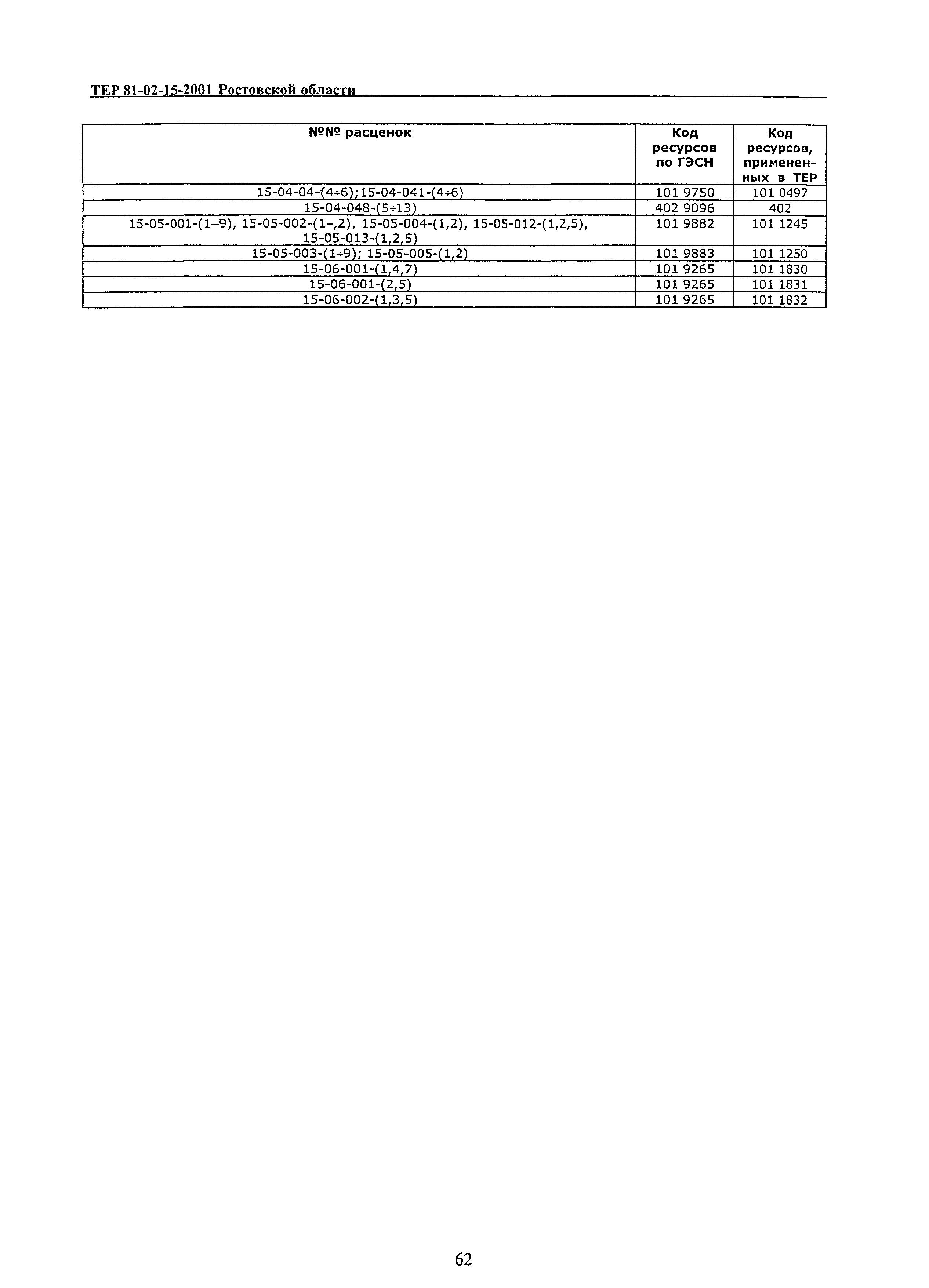 ТЕР 81-02-15-2001 Ростовской области