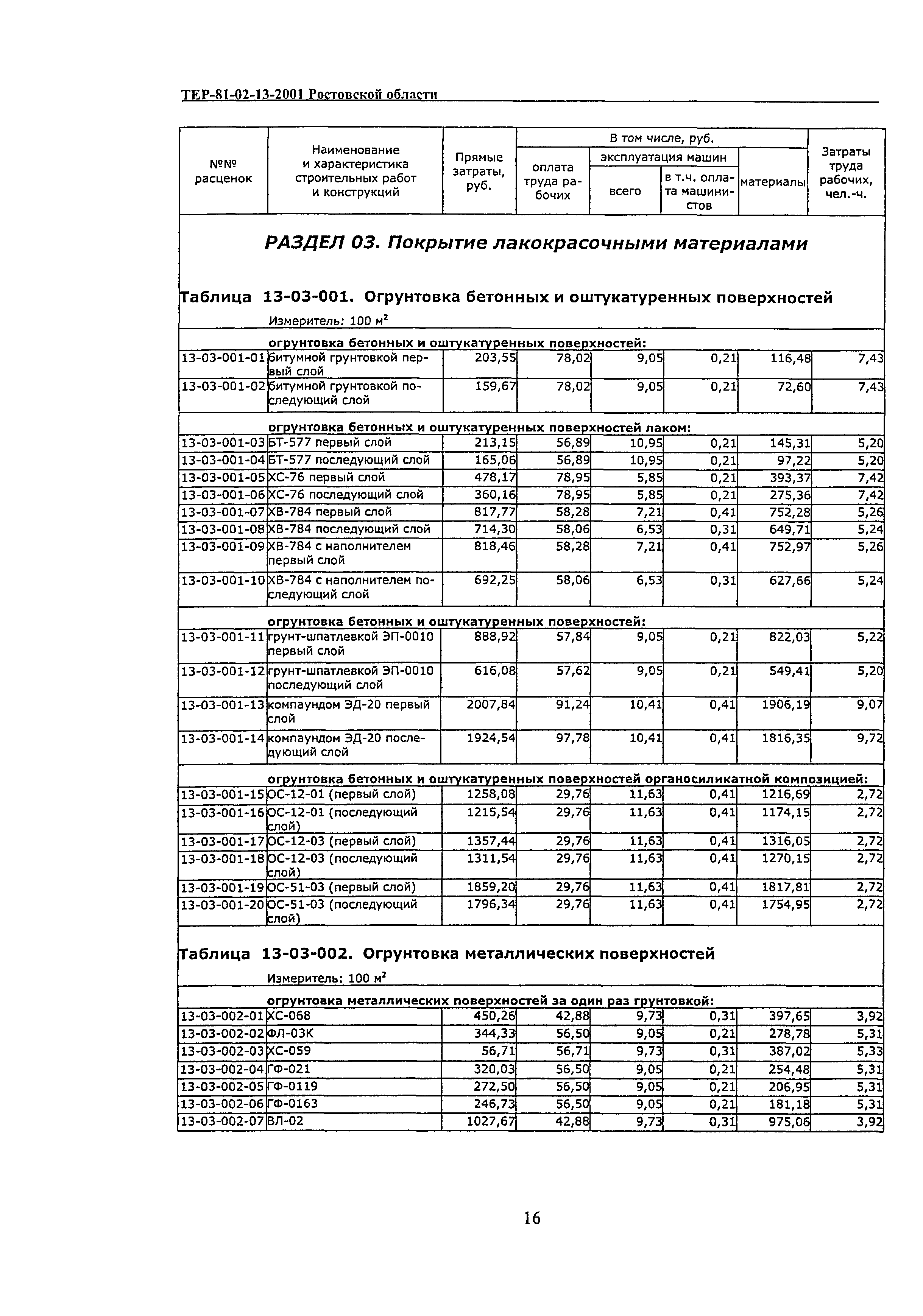 ТЕР 81-02-13-2001 Ростовской области