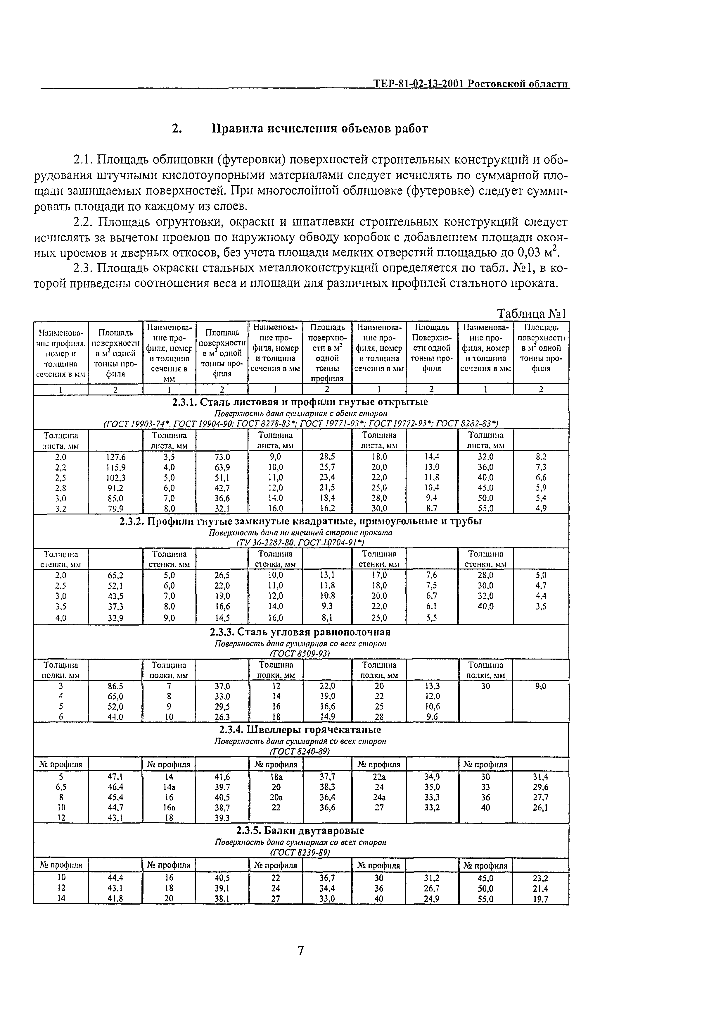 ТЕР 81-02-13-2001 Ростовской области