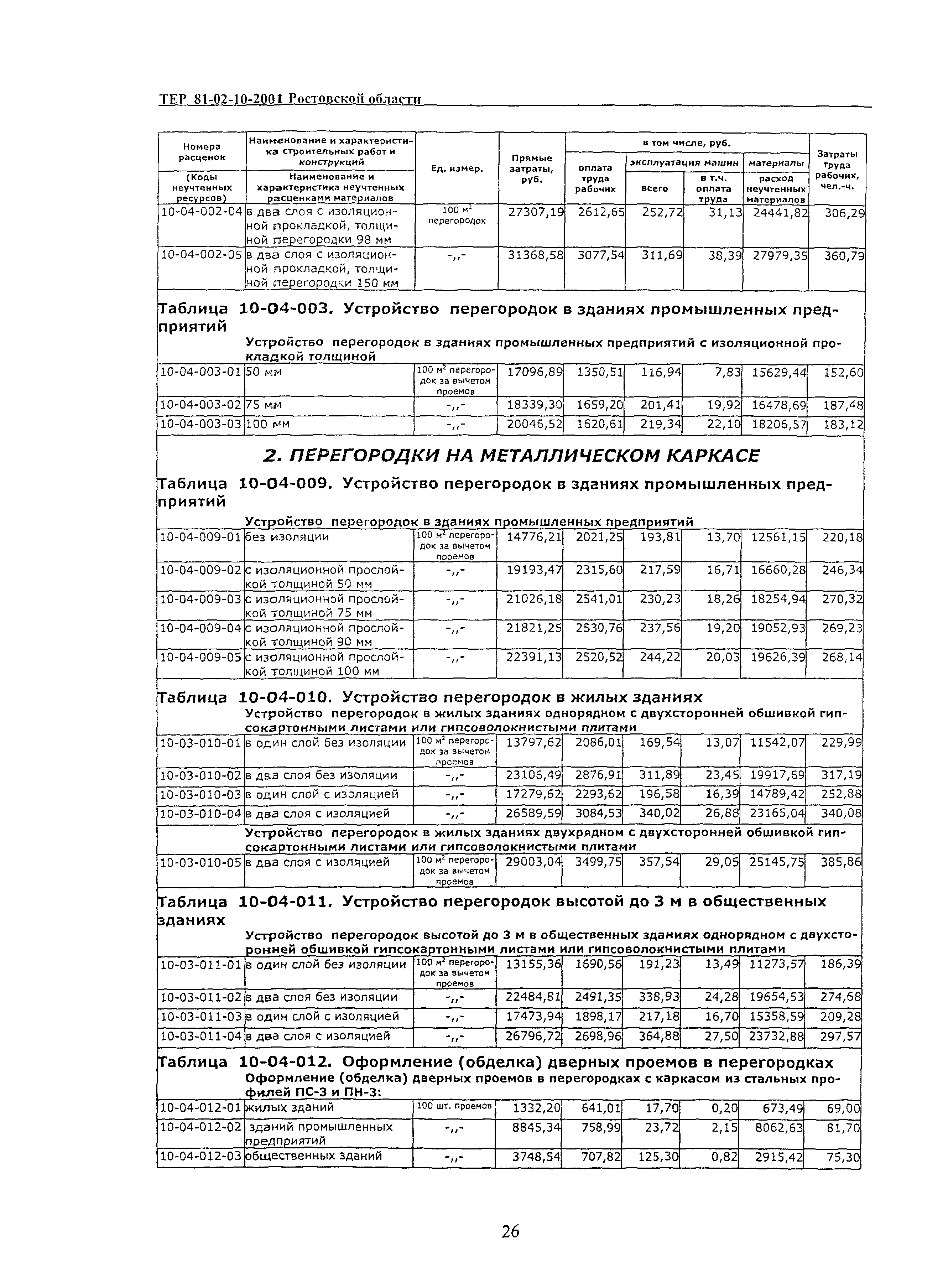 ТЕР 81-02-10-2001 Ростовской области