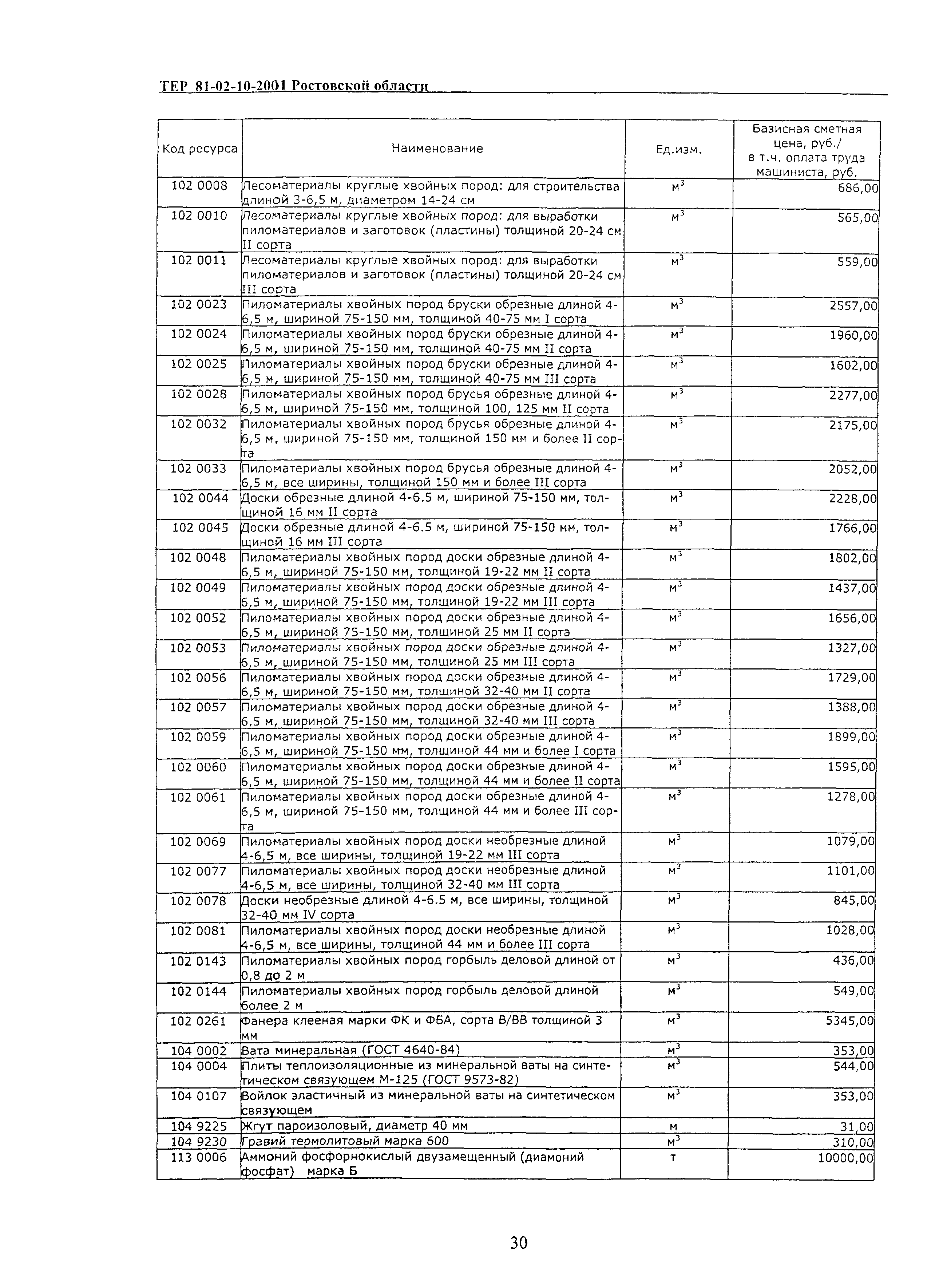 ТЕР 81-02-10-2001 Ростовской области