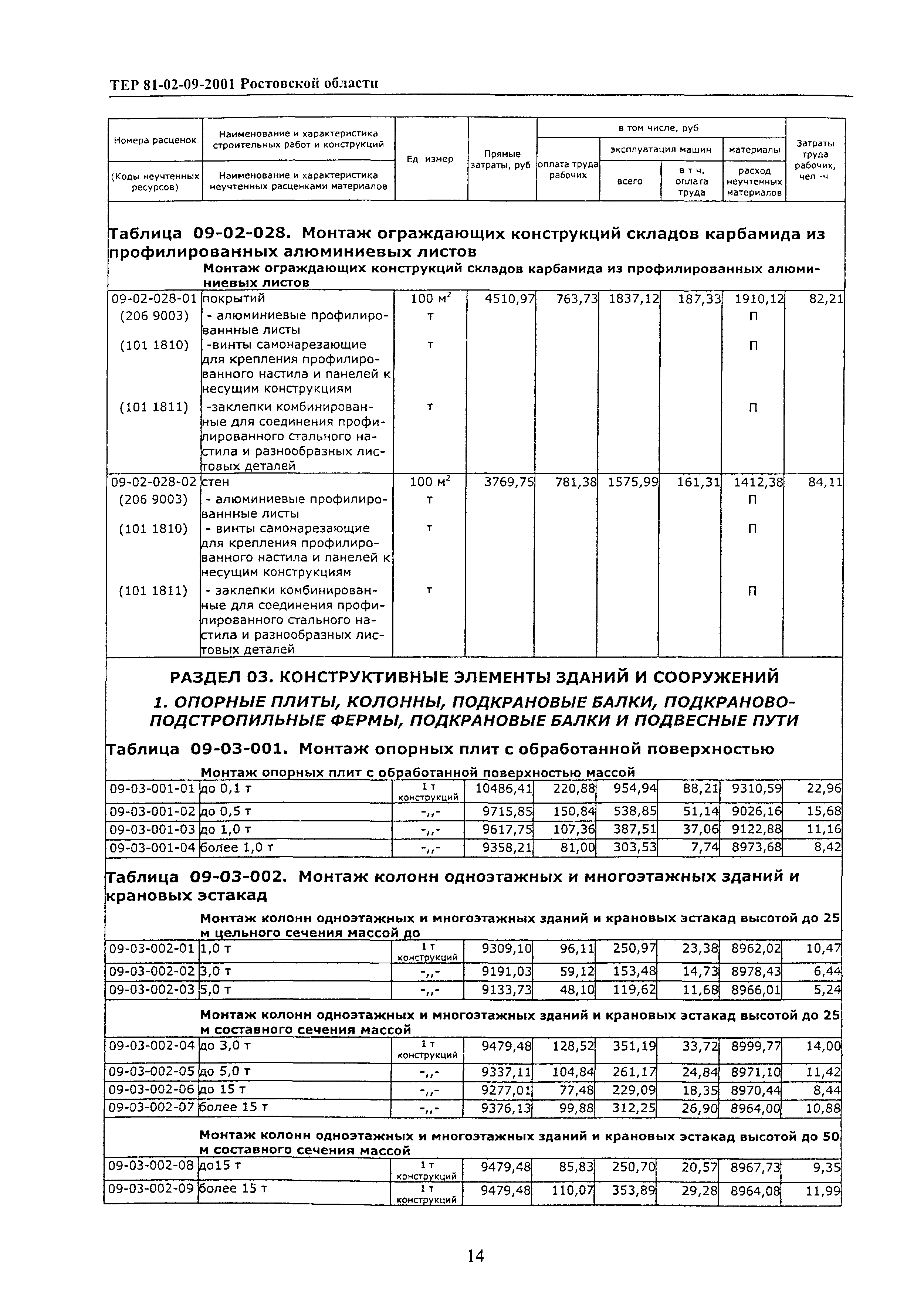 ТЕР 81-02-09-2001 Ростовской области