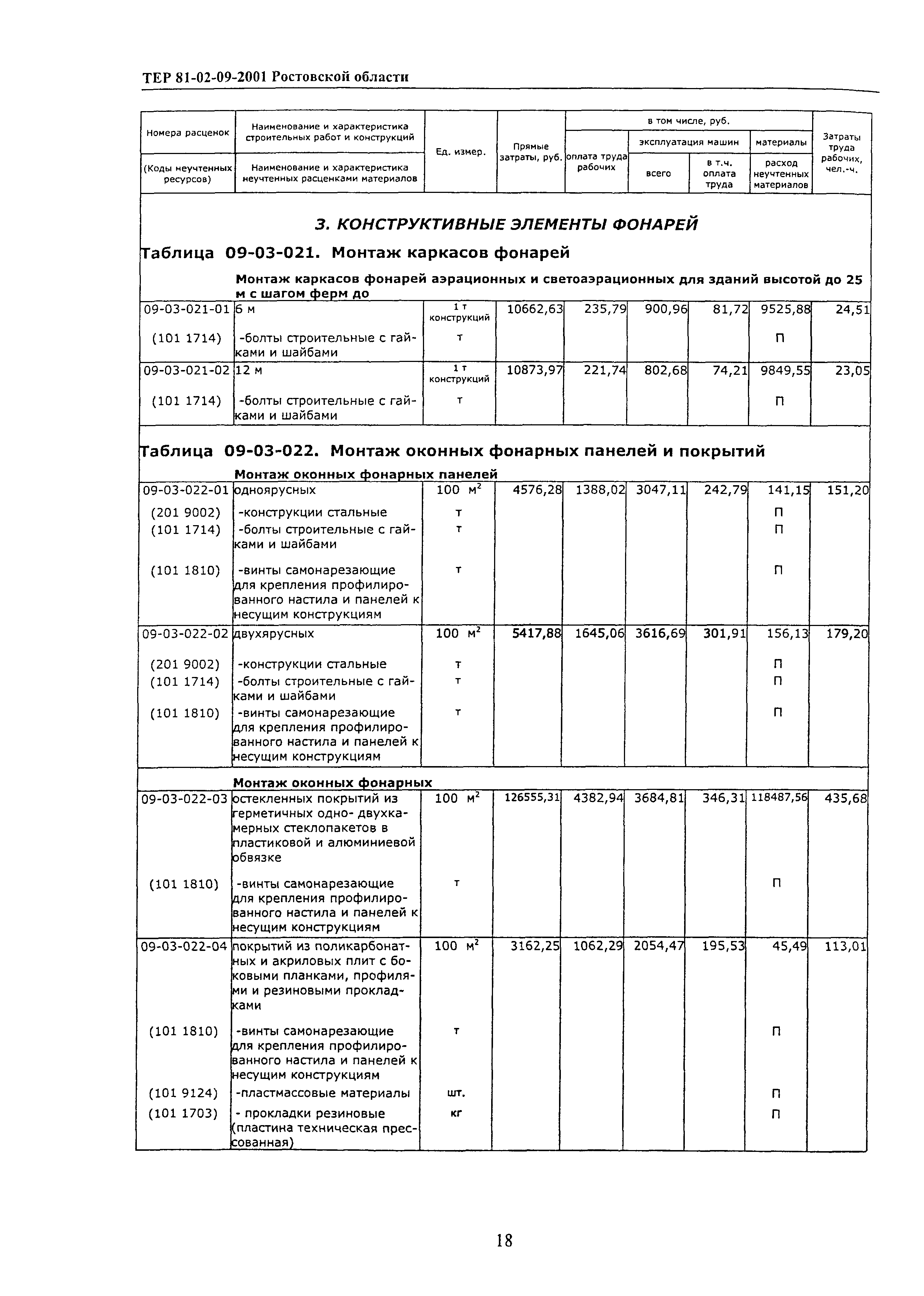 ТЕР 81-02-09-2001 Ростовской области