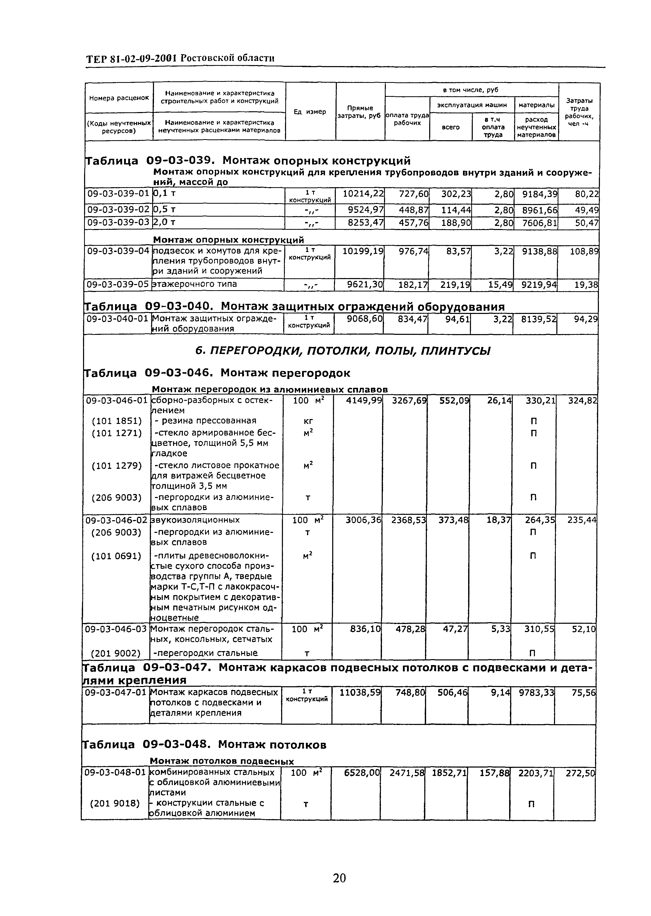 ТЕР 81-02-09-2001 Ростовской области