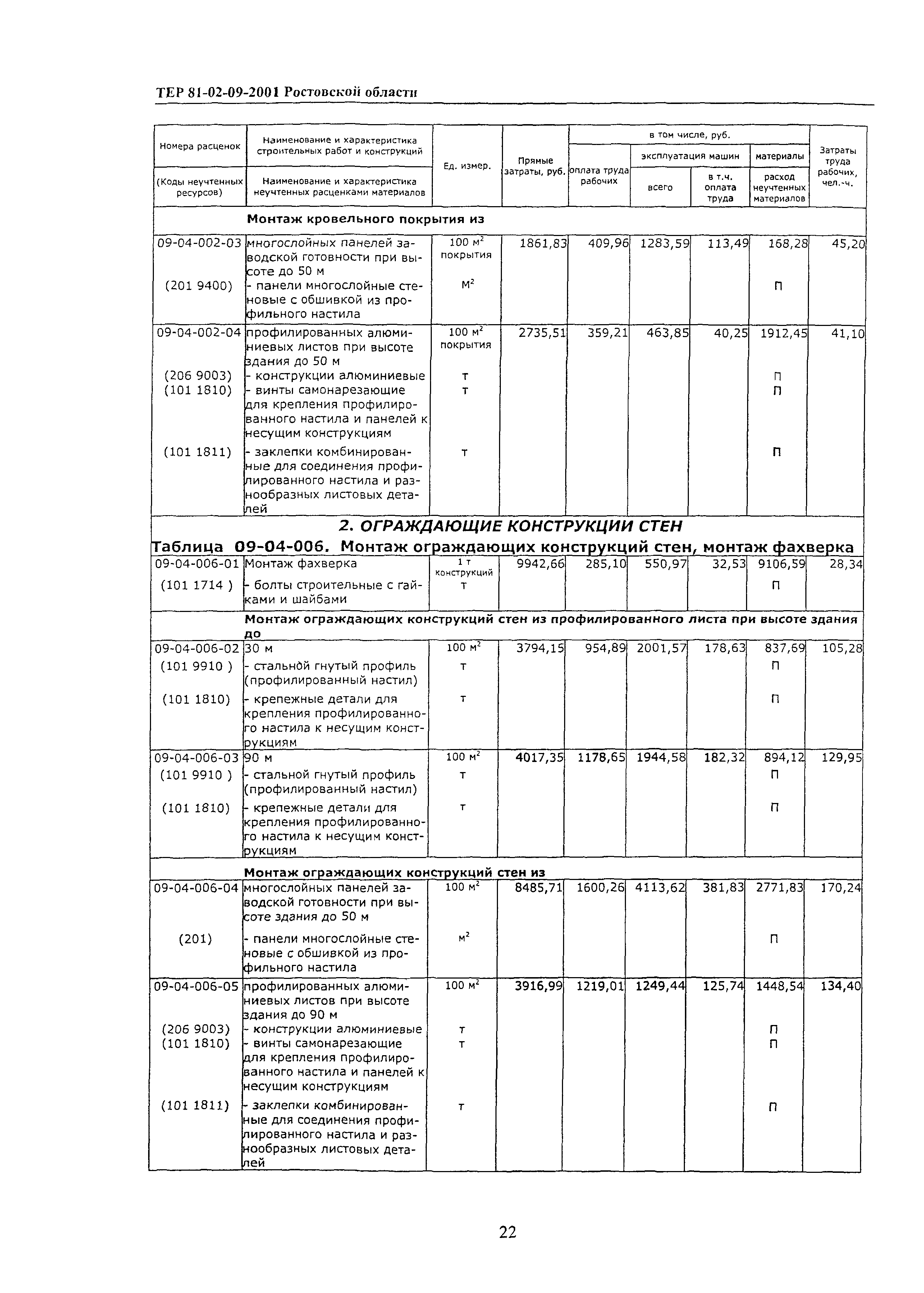 ТЕР 81-02-09-2001 Ростовской области