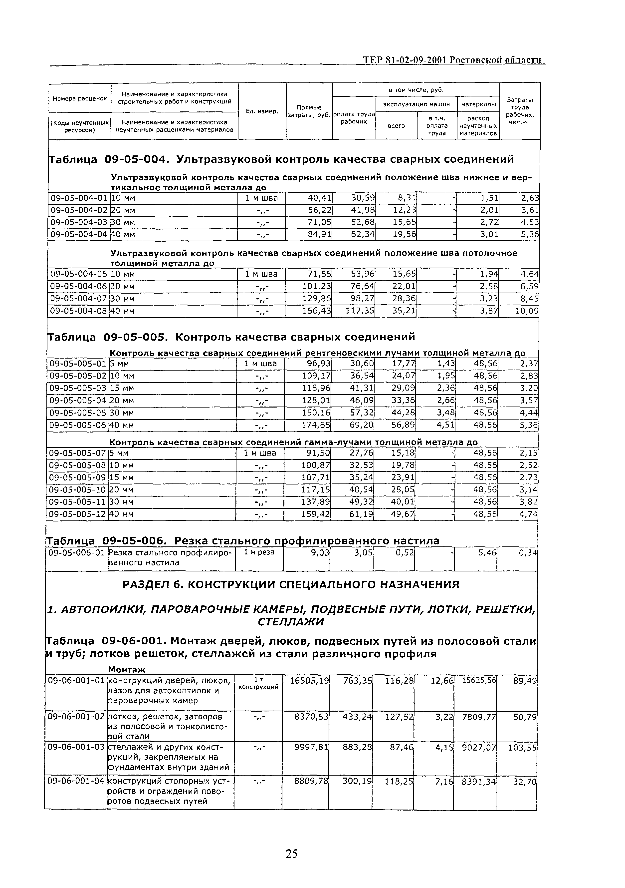 ТЕР 81-02-09-2001 Ростовской области