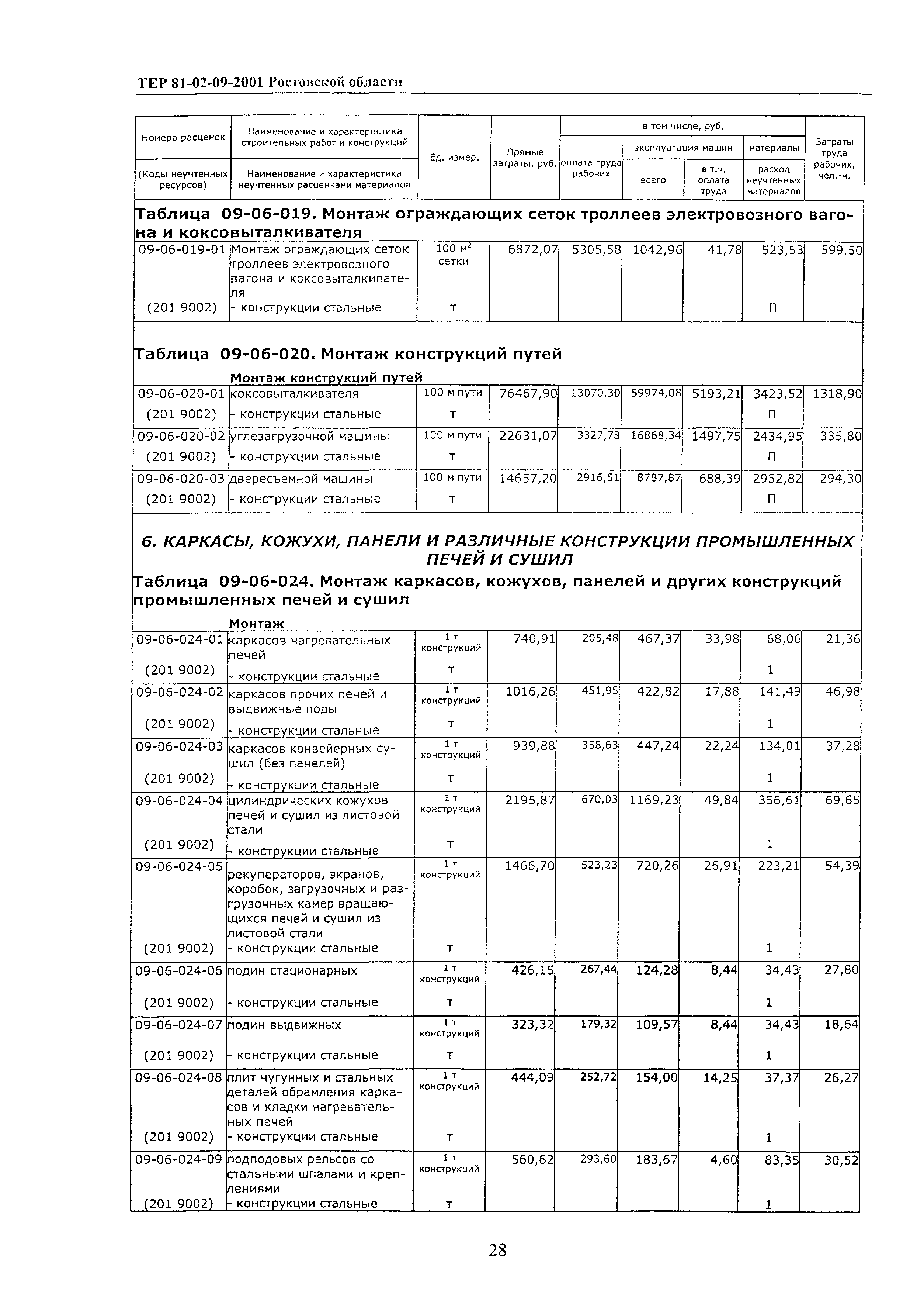 ТЕР 81-02-09-2001 Ростовской области