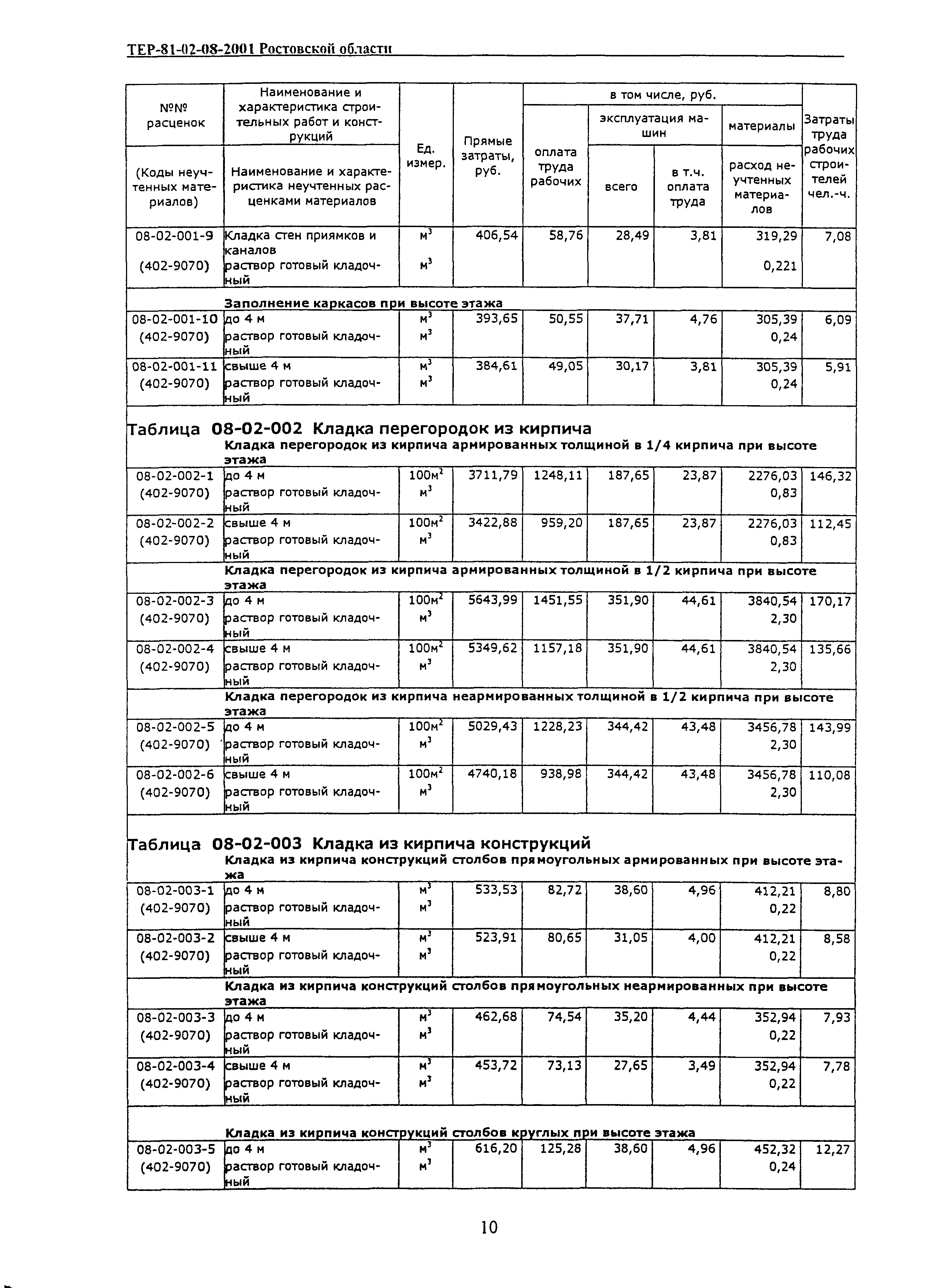 ТЕР 81-02-08-2001 Ростовской области