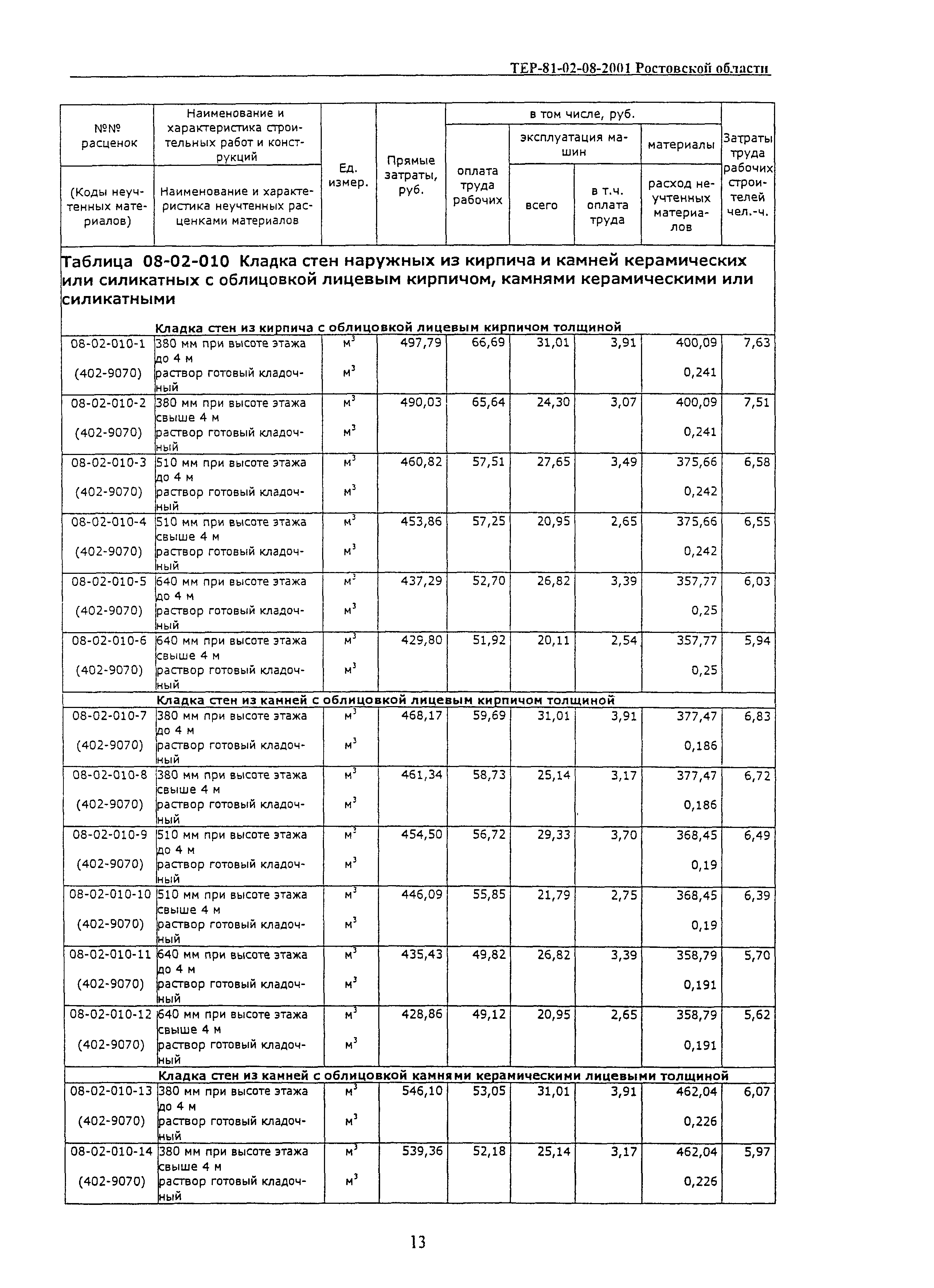 ТЕР 81-02-08-2001 Ростовской области