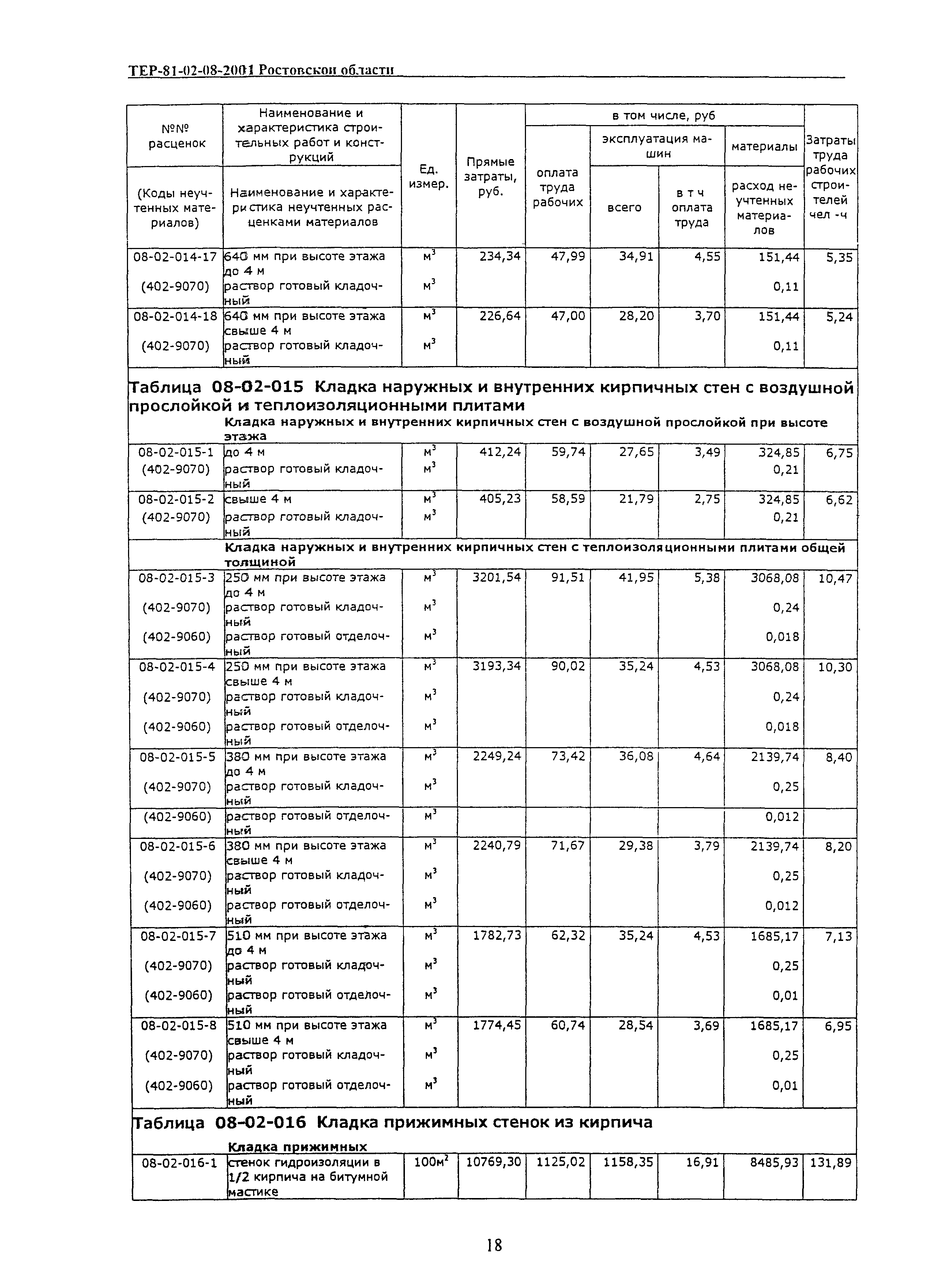 ТЕР 81-02-08-2001 Ростовской области